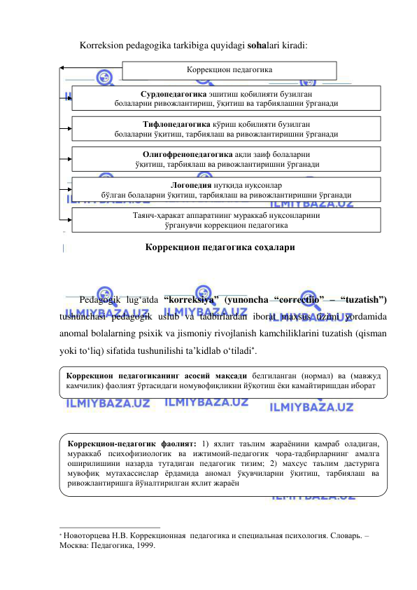  
 
Korreksion pedagogika tarkibiga quyidagi sohalari kiradi:  
 
 
 
 
 
 
 
 
 
 
 
 
 
 
Pedagogik lug‘atda “korreksiya” (yunoncha “correctiio” – “tuzatish”) 
tushunchasi pedagogik uslub va tadbirlardan iborat maxsus tizimi yordamida 
anomal bolalarning psixik va jismoniy rivojlanish kamchiliklarini tuzatish (qisman 
yoki to‘liq) sifatida tushunilishi ta’kidlab o‘tiladi.  
 
 
 
 
 
 
 
 
 
                                                                 
 Новоторцева Н.В. Коррекционная  педагогика и специальная психология. Словарь. – 
Москва: Педагогика, 1999. 
Коррекцион педагогика 
Сурдопедагогика эшитиш қобилияти бузилган  
болаларни ривожлантириш, ўқитиш ва тарбиялашни ўрганади 
Тифлопедагогика кўриш қобилияти бузилган  
болаларни ўқитиш, тарбиялаш ва ривожлантиришни ўрганади 
Олигофренопедагогика ақли заиф болаларни 
 ўқитиш, тарбиялаш ва ривожлантиришни ўрганади 
Логопедия нутқида нуқсонлар  
бўлган болаларни ўқитиш, тарбиялаш ва ривожлантиришни ўрганади 
Таянч-ҳаракат аппаратнинг мураккаб нуқсонларини  
ўрганувчи коррекцион педагогика 
Коррекцион педагогика соҳалари 
Коррекцион педагогиканинг асосий мақсади белгиланган (нормал) ва (мавжуд 
камчилик) фаолият ўртасидаги номувофиқликни йўқотиш ёки камайтиришдан иборат 
Коррекцион-педагогик фаолият: 1) яхлит таълим жараёнини қамраб оладиган, 
мураккаб психофизиологик ва ижтимоий-педагогик чора-тадбирларнинг амалга 
оширилишини назарда тутадиган педагогик тизим; 2) махсус таълим дастурига 
мувофиқ мутахассислар ёрдамида аномал ўқувчиларни ўқитиш, тарбиялаш ва 
ривожлантиришга йўналтирилган яхлит жараён 
