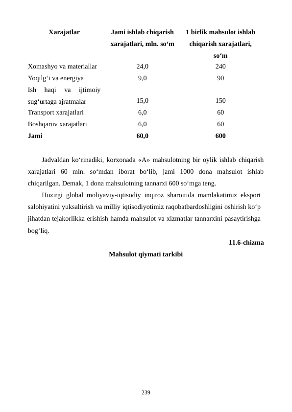 Xarajatlar
Jami ishlab chiqarish
xarajatlari, mln. so‘m
1 birlik mahsulot ishlab
chiqarish xarajatlari,
so‘m
Xomashyo va materiallar
24,0
240
Yoqilg‘i va energiya
9,0
90
Ish  haqi  va  ijtimoiy
sug‘urtaga ajratmalar
15,0
150
Transport xarajatlari
6,0
60
Boshqaruv xarajatlari
6,0
60
Jami
60,0
600
Jadvaldan ko‘rinadiki, korxonada «A» mahsulotning bir oylik ishlab chiqarish
xarajatlari  60  mln.  so‘mdan  iborat  bo‘lib,  jami  1000  dona  mahsulot  ishlab
chiqarilgan. Demak, 1 dona mahsulotning tannarxi 600 so‘mga teng.
Hozirgi global moliyaviy-iqtisodiy inqiroz sharoitida mamlakatimiz eksport
salohiyatini yuksaltirish va milliy iqtisodiyotimiz raqobatbardoshligini oshirish ko‘p
jihatdan tejakorlikka erishish hamda mahsulot va xizmatlar tannarxini pasaytirishga
bog‘liq. 
11.6-chizma
Mahsulot qiymati tarkibi 
239
