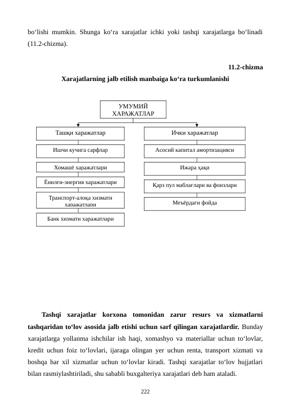bo‘lishi mumkin. Shunga ko‘ra xarajatlar ichki yoki tashqi xarajatlarga bo‘linadi
(11.2-chizma). 
11.2-chizma 
Xarajatlarning jalb etilish manbaiga ko‘ra turkumlanishi
Tashqi  xarajatlar  korxona  tomonidan  zarur  resurs  va  xizmatlarni
tashqaridan to‘lov asosida jalb etishi uchun sarf qilingan xarajatlardir. Bunday
xarajatlarga yollanma ishchilar ish haqi, xomashyo va materiallar uchun to‘lovlar,
kredit uchun foiz to‘lovlari, ijaraga olingan yer uchun renta, transport xizmati va
boshqa har xil xizmatlar uchun to‘lovlar kiradi. Tashqi xarajatlar to‘lov hujjatlari
bilan rasmiylashtiriladi, shu sababli buxgalteriya xarajatlari deb ham ataladi.
222
УМУМИЙ
ХАРАЖАТЛАР
Ташқи харажатлар
Ички харажатлар
Ишчи кучига сарфлар
Хомашё харажатлари
Ёнилғи-энергия харажатлари
Транспорт-алоқа хизмати
харажатлари
Асосий капитал амортизацияси
Ижара ҳақи
Қарз пул маблағлари ва фоизлари
Банк хизмати харажатлари
Меъёрдаги фойда
