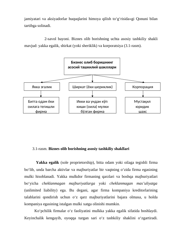 jamiyatari va aksiyadorlar huquqlarini himoya qilish to‘g‘risida»gi Qonuni bilan
tartibga solinadi.
2-savol bayoni. Biznes olib borishning uchta asosiy tashkiliy shakli
mavjud: yakka egalik, shirkat (yoki sheriklik) va korporatsiya (3.1-rasm). 
3.1-rasm. Biznes olib borishning asosiy tashkiliy shakllari
 Yakka egalik (sole proprietorship), bitta odam yoki oilaga tegishli firma
bo‘lib, unda barcha aktivlar va majburiyatlar bir vaqtning o‘zida firma egasining
mulki hisoblanadi. Yakka mulkdor firmaning qarzlari va boshqa majburiyatlari
bo‘yicha  cheklanmagan  majburiyatlarga  yoki  cheklanmagan  mas’uliyatga
(unlimited  liability)  ega.  Bu  degani,  agar  firma  kompaniya  kreditorlarining
talablarini  qondirish  uchun  o‘z  qarz  majburiyatlarini  bajara  olmasa,  u  holda
kompaniya egasining istalgan mulki xatga olinishi mumkin. 
Ko‘pchilik firmalar o‘z faoliyatini mulkka yakka egalik sifatida boshlaydi.
Keyinchalik  kengayib,  oyoqqa  turgan  sari  o‘z  tashkiliy  shaklini  o‘zgartiradi.
Бизнес олиб боришнинг 
асосий ташкилий шакллари
Якка эгалик
Ширкат (ёки шериклик)
Корпорация
Битта одам ёки 
оилага тегишли 
фирма
Икки ва ундан кўп 
киши (оила) мулки 
бўлган фирма
Мустақил 
юридик 
шахс
