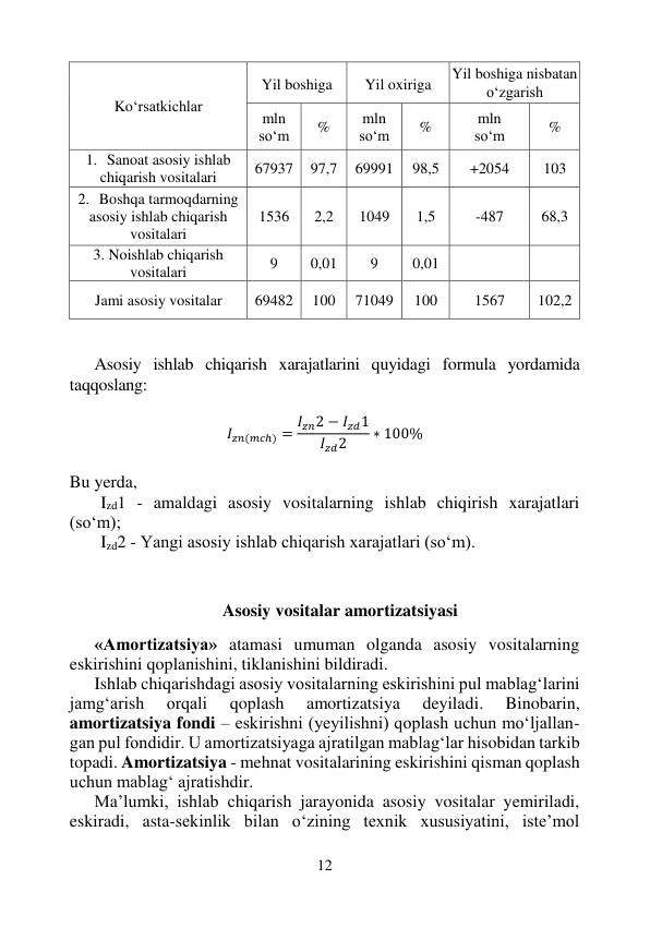 12 
 
Ko‘rsatkichlar 
 
Yil boshiga 
 
Yil oxiriga 
Yil boshiga nisbatan 
o‘zgarish 
mln 
so‘m 
% 
mln 
so‘m 
% 
mln 
so‘m 
% 
1. Sanoat asosiy ishlab 
chiqarish vositalari 
67937 
97,7 
69991 
98,5 
+2054 
103 
2. Boshqa tarmoqdarning 
asosiy ishlab chiqarish 
vositalari 
1536 
2,2 
1049 
1,5 
-487 
68,3 
3. Noishlab chiqarish 
vositalari 
9 
0,01 
9 
0,01 
  
 
  
 
Jami asosiy vositalar 
69482 
100 
71049 
100 
1567 
102,2 
 
 
Asosiy ishlab chiqarish xarajatlarini quyidagi formula yordamida 
taqqoslang: 
 
𝐼𝑧𝑛(𝑚𝑐ℎ) = 𝐼𝑧𝑛2 − 𝐼𝑧𝑑1
𝐼𝑧𝑑2
∗ 100% 
 
Bu yerda, 
Izd1 - amaldagi asosiy vositalarning ishlab chiqirish xarajatlari                
(so‘m);  
Izd2 - Yangi asosiy ishlab chiqarish xarajatlari (so‘m). 
 
 
Asosiy vositalar amortizatsiyasi 
«Amortizatsiya» atamasi umuman olganda asosiy vositalarning 
eskirishini qoplanishini, tiklanishini bildiradi. 
Ishlab chiqarishdagi asosiy vositalarning eskirishini pul mablag‘larini 
jamg‘arish 
orqali 
qoplash 
amortizatsiya 
deyiladi. 
Binobarin, 
amortizatsiya fondi – eskirishni (yeyilishni) qoplash uchun mo‘ljallan-
gan pul fondidir. U amortizatsiyaga ajratilgan mablag‘lar hisobidan tarkib 
topadi. Amortizatsiya - mehnat vositalarining eskirishini qisman qoplash 
uchun mablag‘ ajratishdir. 
Ma’lumki, ishlab chiqarish jarayonida asosiy vositalar yemiriladi, 
eskiradi, asta-sekinlik bilan o‘zining texnik xususiyatini, iste’mol 
