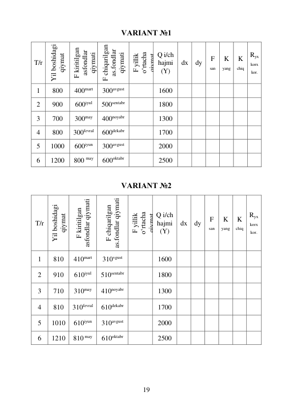 19 
 
VARIANT №1 
 
VARIANT №2 
 
 
 
T/r 
Yil boshidagi 
qiymat 
F kiritilgan 
asfondlar 
qiymati 
F chiqarilgan 
as.fondlar 
qiymati 
F yillik           
o‘rtacha             
qiymat 
Q i/ch 
hajmi 
(Y) 
dx 
dy 
F 
san 
K 
yang 
K 
chiq 
Ryx
korx
kor. 
1 
800 
400mart 
300avgust 
 
1600 
 
 
 
 
 
 
2 
900 
600iyul 
500sentabr 
 
1800 
 
 
 
 
 
 
3 
700 
300may 
400noyabr 
 
1300 
 
 
 
 
 
 
4 
800 
300fevral 
600dekabr 
 
1700 
 
 
 
 
 
 
5 
1000 
600iyun 
300avgust 
 
2000 
 
 
 
 
 
 
6 
1200 
800 may 
600oktabr 
 
2500 
 
 
 
 
 
 
T/r 
Yil boshidagi 
qiymat 
F kiritilgan 
asfondlar qiymati 
F chiqarilgan 
as.fondlar qiymati 
F yillik           
o‘rtacha             
qiymat 
Q i/ch 
hajmi 
(Y) 
dx dy 
F 
san 
K 
yang 
K 
chiq 
Ryx
korx
kor. 
1 
810 
410mart 
310vgust 
 
1600 
 
 
 
 
 
 
 
2 
910 
610iyul 
510sentabr 
 
1800 
 
 
 
 
 
 
 
3 
710 
310may 
410noyabr 
 
1300 
 
 
 
 
 
 
 
4 
810 
310fevral 
610dekabr 
 
1700 
 
 
 
 
 
 
 
5 
1010 
610iyun 
310avgust 
 
2000 
 
 
 
 
 
 
 
6 
1210 
810 may 
610oktabr 
 
2500 
 
 
 
 
 
 
