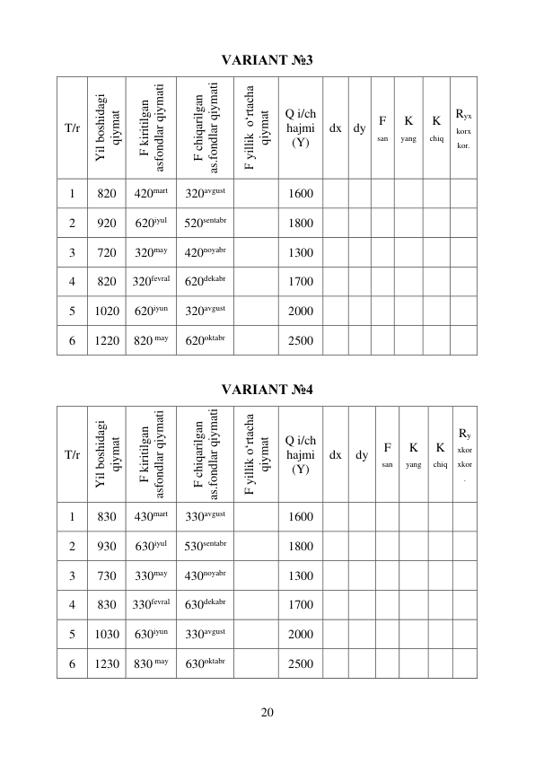 20 
 
VARIANT №3 
 
VARIANT №4 
 
T/r 
Yil boshidagi 
qiymat 
F kiritilgan 
asfondlar qiymati 
F chiqarilgan 
as.fondlar qiymati 
F yillik  o‘rtacha  
qiymat 
Q i/ch 
hajmi 
(Y) 
dx dy F 
san 
K 
yang 
K 
chiq 
Ryx
korx
kor. 
1 
820 
420mart 
320avgust 
 
1600 
 
 
 
 
 
 
 
2 
920 
620iyul 
520sentabr 
 
1800 
 
 
 
 
 
 
 
3 
720 
320may 
420noyabr 
 
1300 
 
 
 
 
 
 
 
4 
820 
320fevral 
620dekabr 
 
1700 
 
 
 
 
 
 
 
5 
1020 
620iyun 
320avgust 
 
2000 
 
 
 
 
 
 
 
6 
1220 
820 may 
620oktabr 
 
2500 
 
 
 
 
 
 
 
T/r 
Yil boshidagi 
qiymat 
F kiritilgan 
asfondlar qiymati 
F chiqarilgan 
as.fondlar qiymati 
F yillik o‘rtacha 
qiymat 
Q i/ch 
hajmi 
(Y) 
dx 
dy 
F 
san 
K 
yang 
K 
chiq 
Ry
xkor
xkor
. 
1 
830 
430mart 
330avgust 
 
 
1600 
 
 
 
 
 
 
2 
930 
630iyul 
530sentabr 
 
 
1800 
 
 
 
 
 
 
3 
730 
330may 
430noyabr 
 
 
1300 
 
 
 
 
 
 
4 
830 
330fevral 
630dekabr 
 
 
1700 
 
 
 
 
 
 
5 
1030 
630iyun 
330avgust 
 
 
2000 
 
 
 
 
 
 
6 
1230 
830 may 
630oktabr 
 
 
2500 
 
 
 
 
 
 
