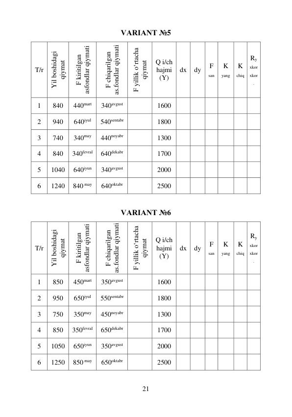 21 
 
VARIANT №5 
 
VARIANT №6  
 
T/r 
Yil boshidagi 
qiymat 
F kiritilgan 
asfondlar qiymati 
F chiqarilgan 
as.fondlar qiymati 
F yillik o‘rtacha 
qiymat 
Q i/ch 
hajmi 
(Y) 
dx 
dy 
F 
san 
K 
yang 
K 
chiq 
Ry
xkor
xkor
. 
1 
840 
440mart 
340avgust 
 
 
1600 
 
 
 
 
 
 
2 
940 
640iyul 
540sentabr 
 
 
1800 
 
 
 
 
 
 
3 
740 
340may 
440noyabr 
 
 
1300 
 
 
 
 
 
 
4 
840 
340fevral 
640dekabr 
 
 
1700 
 
 
 
 
 
 
5 
1040 
640iyun 
340avgust 
 
 
2000 
 
 
 
 
 
 
6 
1240 
840 may 
640oktabr 
 
 
2500 
 
 
 
 
 
 
T/r 
Yil boshidagi 
qiymat 
F kiritilgan 
asfondlar qiymati 
F chiqarilgan 
as.fondlar qiymati 
F yillik o‘rtacha 
qiymat 
Q i/ch 
hajmi 
(Y) 
dx 
dy 
F 
san 
K 
yang 
K 
chiq 
Ry
xkor
xkor
. 
1 
850 
450mart 
350avgust 
 
 
1600 
 
 
 
 
 
 
2 
950 
650iyul 
550sentabr 
 
 
1800 
 
 
 
 
 
 
3 
750 
350may 
450noyabr 
 
 
1300 
 
 
 
 
 
 
4 
850 
350fevral 
650dekabr 
 
 
1700 
 
 
 
 
 
 
5 
1050 
650iyun 
350avgust 
 
 
2000 
 
 
 
 
 
 
6 
1250 
850 may 
650oktabr 
 
 
2500 
 
 
 
 
 
 
