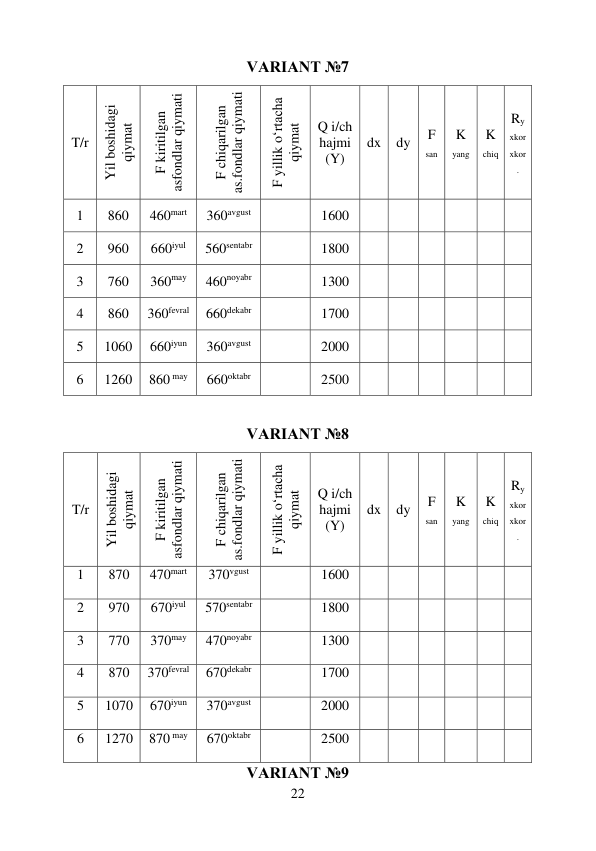 22 
 
VARIANT №7 
 
VARIANT №8 
VARIANT №9 
T/r 
Yil boshidagi 
qiymat 
F kiritilgan 
asfondlar qiymati 
F chiqarilgan 
as.fondlar qiymati 
F yillik o‘rtacha 
qiymat 
Q i/ch 
hajmi 
(Y) 
dx 
dy 
F 
san 
K 
yang 
K 
chiq 
Ry
xkor
xkor
. 
1 
860 
460mart 
360avgust 
 
 
1600 
 
 
 
 
 
 
2 
960 
660iyul 
560sentabr 
 
 
1800 
 
 
 
 
 
 
3 
760 
360may 
460noyabr 
 
 
1300 
 
 
 
 
 
 
4 
860 
360fevral 
660dekabr 
 
 
1700 
 
 
 
 
 
 
5 
1060 
660iyun 
360avgust 
 
 
2000 
 
 
 
 
 
 
6 
1260 
860 may 
660oktabr 
 
 
2500 
 
 
 
 
 
 
T/r 
Yil boshidagi 
qiymat 
F kiritilgan 
asfondlar qiymati 
F chiqarilgan 
as.fondlar qiymati 
F yillik o‘rtacha 
qiymat 
Q i/ch 
hajmi 
(Y) 
dx 
dy 
F 
san 
K 
yang 
K 
chiq 
Ry
xkor
xkor
. 
1 
870 
470mart 
370vgust 
 
 
1600 
 
 
 
 
 
 
2 
970 
670iyul 
570sentabr 
 
 
1800 
 
 
 
 
 
 
3 
770 
370may 
470noyabr 
 
 
1300 
 
 
 
 
 
 
4 
870 
370fevral 
670dekabr 
 
 
1700 
 
 
 
 
 
 
5 
1070 
670iyun 
370avgust 
 
 
2000 
 
 
 
 
 
 
6 
1270 
870 may 
670oktabr 
 
 
2500 
 
 
 
 
 
 
