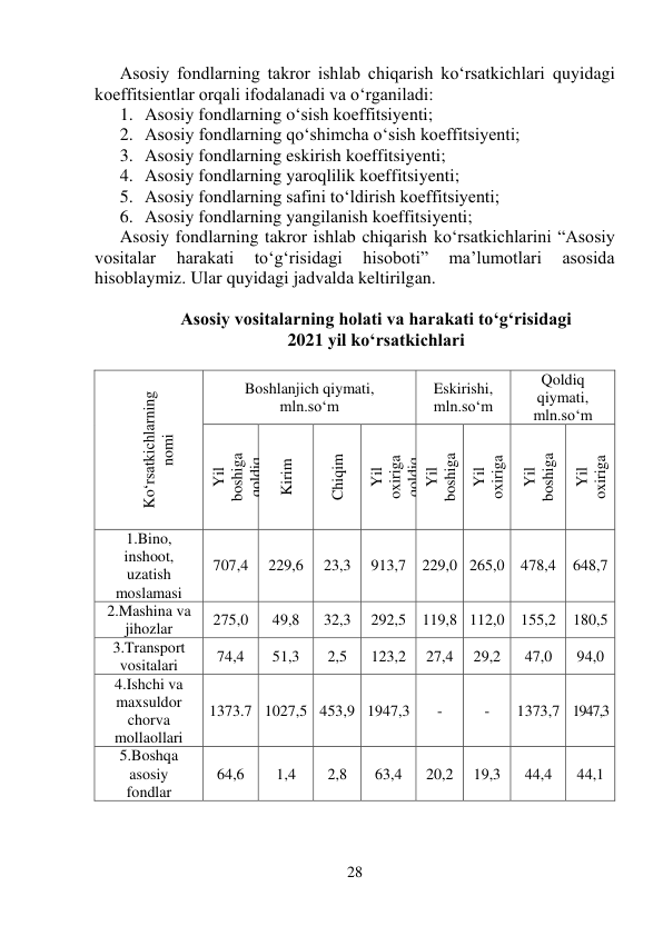 28 
 
Asosiy fondlarning takror ishlab chiqarish ko‘rsatkichlari quyidagi 
koeffitsientlar orqali ifodalanadi va o‘rganiladi: 
1. Asosiy fondlarning o‘sish koeffitsiyenti; 
2. Asosiy fondlarning qo‘shimcha o‘sish koeffitsiyenti; 
3. Asosiy fondlarning eskirish koeffitsiyenti; 
4. Asosiy fondlarning yaroqlilik koeffitsiyenti; 
5. Asosiy fondlarning safini to‘ldirish koeffitsiyenti; 
6. Asosiy fondlarning yangilanish koeffitsiyenti; 
Asosiy fondlarning takror ishlab chiqarish ko‘rsatkichlarini “Asosiy 
vositalar 
harakati 
to‘g‘risidagi 
hisoboti” 
ma’lumotlari 
asosida 
hisoblaymiz. Ular quyidagi jadvalda keltirilgan. 
 
Asosiy vositalarning holati va harakati to‘g‘risidagi 
2021 yil ko‘rsatkichlari 
 
 
Ko‘rsatkichlarning 
nomi 
Boshlanјich qiymati, 
mln.so‘m 
Eskirishi, 
mln.so‘m 
Qoldiq 
qiymati, 
mln.so‘m 
Yil 
boshiga 
qoldiq 
Kirim 
Chiqim 
Yil 
oxiriga 
qoldiq 
Yil 
boshiga 
Yil 
oxiriga 
Yil 
boshiga 
Yil 
oxiriga 
1.Bino, 
inshoot, 
uzatish 
moslamasi 
707,4 
229,6 
23,3 
913,7 229,0 265,0 478,4 
648,7 
2.Mashina va 
jihozlar 
275,0 
49,8 
32,3 
292,5 119,8 112,0 155,2 
180,5 
3.Transport 
vositalari 
74,4 
51,3 
2,5 
123,2 
27,4 
29,2 
47,0 
94,0 
4.Ishchi va 
maxsuldor 
chorva 
mollaollari 
1373.7 1027,5 453,9 1947,3 
- 
- 
1373,7 1947,3 
5.Boshqa 
asosiy 
fondlar 
64,6 
 
1,4 
2,8 
 
63,4 
 
20,2 
 
19,3 
 
44,4 
 
44,1 
