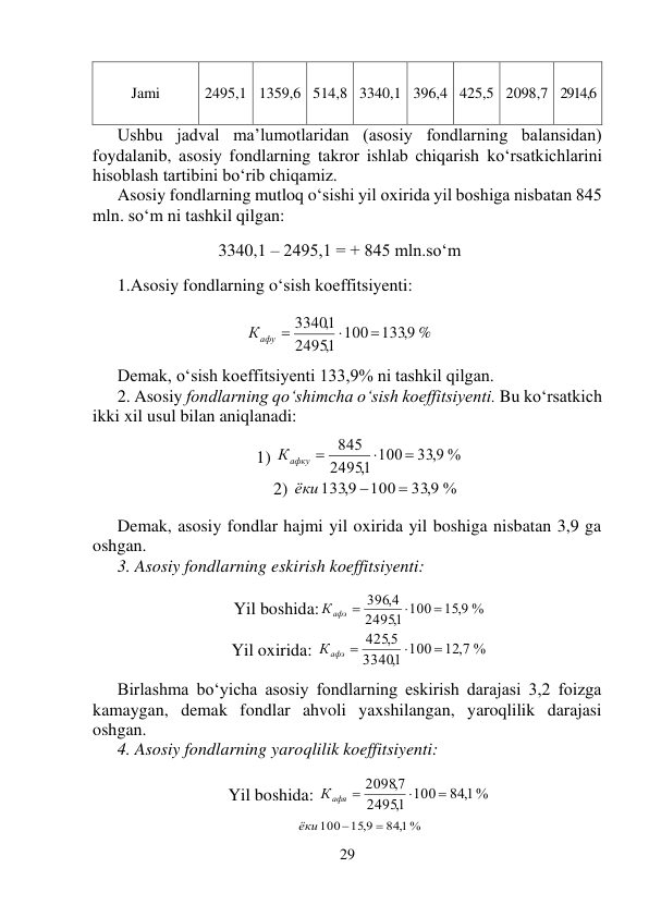 29 
 
Ushbu jadval ma’lumotlaridan (asosiy fondlarning balansidan) 
foydalanib, asosiy fondlarning takror ishlab chiqarish ko‘rsatkichlarini 
hisoblash tartibini bo‘rib chiqamiz.  
Asosiy fondlarning mutloq o‘sishi yil oxirida yil boshiga nisbatan 845 
mln. so‘m ni tashkil qilgan: 
 
 
3340,1 – 2495,1 = + 845 mln.so‘m 
 
 
1.Asosiy fondlarning o‘sish koeffitsiyenti: 
 
 
1339, %
100
1,
2495
33401,


афу 
К
 
 
Demak, o‘sish koeffitsiyenti 133,9% ni tashkil qilgan. 
2. Asosiy fondlarning qo‘shimcha o‘sish koeffitsiyenti. Bu ko‘rsatkich 
ikki xil usul bilan aniqlanadi: 
 
1) 
339, %
100
24951,
845


Кафку 
 
   2) 
339, %
100
1339,


ёки
 
 
 
Demak, asosiy fondlar hajmi yil oxirida yil boshiga nisbatan 3,9 ga 
oshgan.  
3. Asosiy fondlarning eskirish koeffitsiyenti: 
 
 
Yil boshida:
15 9, %
100
1,
2495
396 4,


Кафэ 
 
Yil oxirida: 
12 7, %
100
1,
3340
4255,


афэ 
К
 
 
Birlashma bo‘yicha asosiy fondlarning eskirish darajasi 3,2 foizga 
kamaygan, demak fondlar ahvoli yaxshilangan, yaroqlilik darajasi 
oshgan. 
4. Asosiy fondlarning yaroqlilik koeffitsiyenti:  
 
 
Yil boshida: 
841, %
100
1,
2495
20987,


Кафя 
 
841, %
100 15 9,


ёки
 
 
Jami 
2495,1 1359,6 514,8 3340,1 396,4 425,5 2098,7 2914,6 
