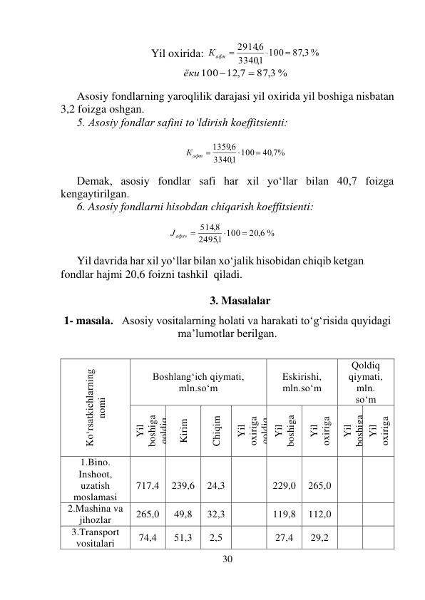 30 
 
Yil oxirida: 
87 3, %
100
1,
3340
29146,


Кафя 
 
87 3, %
100 12 7,


ёки
 
 
 
Asosiy fondlarning yaroqlilik darajasi yil oxirida yil boshiga nisbatan 
3,2 foizga oshgan. 
5. Asosiy fondlar safini to‘ldirish koeffitsienti: 
 
 
40 7, %
100
1,
3340
13596,


Кафт 
 
 
Demak, asosiy fondlar safi har xil yo‘llar bilan 40,7 foizga 
kengaytirilgan. 
6. Asosiy fondlarni hisobdan chiqarish koeffitsienti:  
 
20 6, %
100
1,
2495
5148,


афхч 
J
 
 
Yil davrida har xil yo‘llar bilan xo‘jalik hisobidan chiqib ketgan 
fondlar hajmi 20,6 foizni tashkil  qiladi. 
 
3. Masalalar   
1- masala.   Asosiy vositalarning holati va harakati to‘g‘risida quyidagi 
ma’lumotlar berilgan. 
 
 
Ko‘rsatkichlarning                 
nomi 
Boshlang‘ich qiymati, 
mln.so‘m 
Eskirishi, 
mln.so‘m 
Qoldiq 
qiymati, 
mln. 
so‘m 
Yil 
boshiga 
qoldiq 
Kirim 
Chiqim 
Yil 
oxiriga 
qoldiq 
Yil 
boshiga 
Yil 
oxiriga 
Yil 
boshiga 
Yil 
oxiriga 
1.Bino. 
Inshoot, 
uzatish 
moslamasi 
 
717,4 
 
239,6 
 
24,3 
 
 
229,0 
 
265,0 
 
 
2.Mashina va 
jihozlar 
265,0 
49,8 
32,3 
 
119,8 
112,0 
 
 
3.Transport 
vositalari 
74,4 
51,3 
2,5 
 
27,4 
29,2 
 
 
