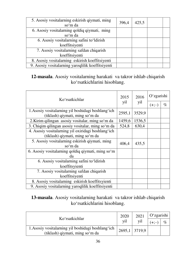 36 
 
 
12-masala. Asosiy vositalarning harakati  va takror ishlab chiqarish 
ko‘rsatkichlarini hisoblang. 
 
 
13-masala. Asosiy vositalarning harakati  va takror ishlab chiqarish 
ko‘rsatkichlarini hisoblang. 
 
5. Asosiy vositalarning eskirish qiymati, ming 
so‘m da 
396,4 
425,5 
 
 
6. Asosiy vositalarning qoldiq qiymati,  ming 
so‘m da 
 
 
 
 
6. Asosiy vositalarning safini to‘ldirish 
koeffitsiyenti 
 
 
 
 
7. Asosiy vositalarning safdan chiqarish 
koeffitsiyenti 
 
 
 
 
8. Asosiy vositalarning  eskirish koeffitsiyenti 
 
 
 
 
9. Asosiy vositalarning yaroqlilik koeffitsiyenti 
 
 
 
 
Ko‘rsatkichlar 
2015 
yil 
2016 
yil 
O‘zgarishi 
(+;–) 
% 
1.Asosiy vositalarning yil boshidagi boshlang‘ich 
(tiklash) qiymati, ming so‘m da 
2595,1 3529,9 
 
 
2.Kirim qilingan  asosiy vositalar, ming so‘m da 
1459,6 1536,5 
 
 
3. Chiqim qilingan asosiy vositalar, ming so‘m da 
524,8 
630,4 
 
 
4. Asosiy vositalarning yil oxiridagi boshlang‘ich 
(tiklash) qiymati, ming so‘m da 
 
 
 
 
5. Asosiy vositalarning eskirish qiymati, ming 
so‘m da 
406,4 
435,5 
 
 
6. Asosiy vositalarning qoldiq qiymati, ming so‘m 
da 
 
 
 
 
6. Asosiy vositalarning safini to‘ldirish 
koeffitsyienti 
 
 
 
 
7. Asosiy vositalarning safdan chiqarish 
koeffitsiyenti 
 
 
 
 
8. Asosiy vositalarning  eskirish koeffitsyienti 
 
 
 
 
9. Asosiy vositalarning yaroqlilik koeffitsiyenti 
 
 
 
 
Ko‘rsatkichlar 
2020 
yil 
2021 
yil 
O‘zgarishi 
(+;–) 
% 
1.Asosiy vositalarning yil boshidagi boshlang‘ich 
(tiklash) qiymati, ming so‘m da 
2695,1 3719,9 
 
 
