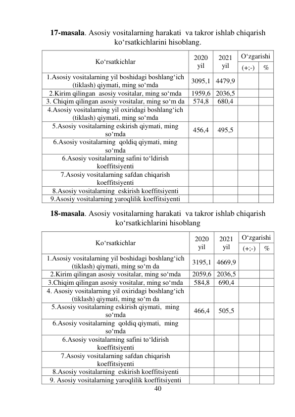 40 
 
17-masala. Asosiy vositalarning harakati  va takror ishlab chiqarish            
ko‘rsatkichlarini hisoblang. 
 
 
18-masala. Asosiy vositalarning harakati  va takror ishlab chiqarish 
ko‘rsatkichlarini hisoblang 
 
Ko‘rsatkichlar 
2020 
yil 
2021  
yil 
O‘zgarishi 
(+;-) 
% 
1.Asosiy vositalarning yil boshidagi boshlang‘ich 
(tiklash) qiymati, ming so‘m da 
3195,1 4669,9 
 
 
2.Kirim qilingan asosiy vositalar, ming so‘mda 
2059,6 2036,5 
 
 
3.Chiqim qilingan asosiy vositalar, ming so‘mda 
584,8 
690,4 
 
 
4. Asosiy vositalarning yil oxiridagi boshlang‘ich 
(tiklash) qiymati, ming so‘m da 
 
 
 
 
5.Asosiy vositalarning eskirish qiymati,  ming 
so‘mda 
466,4 
505,5 
 
 
6.Asosiy vositalarning  qoldiq qiymati,  ming 
so‘mda 
 
 
 
 
6.Asosiy vositalarning safini to‘ldirish 
koeffitsiyenti 
 
 
 
 
7.Asosiy vositalarning safdan chiqarish 
koeffitsiyenti 
 
 
 
 
8.Asosiy vositalarning  eskirish koeffitsiyenti 
 
 
 
 
9. Asosiy vositalarning yaroqlilik koeffitsiyenti 
 
 
 
 
Ko‘rsatkichlar 
2020 
yil 
2021 
yil 
O‘zgarishi 
(+;-) 
% 
1.Asosiy vositalarning yil boshidagi boshlang‘ich 
(tiklash) qiymati, ming so‘mda 
3095,1 4479,9 
 
 
2.Kirim qilingan  asosiy vositalar, ming so‘mda 
1959,6 2036,5 
 
 
3. Chiqim qilingan asosiy vositalar, ming so‘m da 
574,8 
680,4 
 
 
4.Asosiy vositalarning yil oxiridagi boshlang‘ich 
(tiklash) qiymati, ming so‘mda 
 
 
 
 
5.Asosiy vositalarning eskirish qiymati, ming 
so‘mda 
456,4 
495,5 
 
 
6.Asosiy vositalarning  qoldiq qiymati, ming 
so‘mda 
 
 
 
 
6.Asosiy vositalarning safini to‘ldirish 
koeffitsiyenti 
 
 
 
 
7.Asosiy vositalarning safdan chiqarish 
koeffitsiyenti 
 
 
 
 
8.Asosiy vositalarning  eskirish koeffitsiyenti 
 
 
 
 
9.Asosiy vositalarning yaroqlilik koeffitsiyenti 
 
 
 
 
