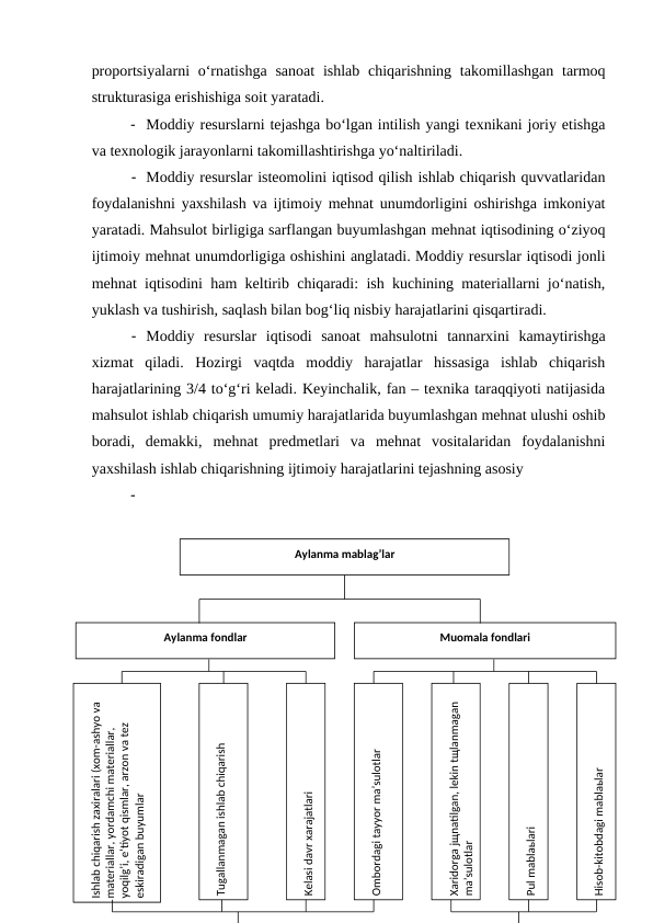 proportsiyalarni  o‘rnatishga  sanoat  ishlab chiqarishning takomillashgan  tarmoq
strukturasiga erishishiga soit yaratadi.
- Moddiy resurslarni tejashga bo‘lgan intilish yangi texnikani joriy etishga
va texnologik jarayonlarni takomillashtirishga yo‘naltiriladi.
- Moddiy resurslar isteomolini iqtisod qilish ishlab chiqarish quvvatlaridan
foydalanishni yaxshilash va ijtimoiy mehnat unumdorligini oshirishga imkoniyat
yaratadi. Mahsulot birligiga sarflangan buyumlashgan mehnat iqtisodining o‘ziyoq
ijtimoiy mehnat unumdorligiga oshishini anglatadi. Moddiy resurslar iqtisodi jonli
mehnat iqtisodini ham keltirib chiqaradi: ish kuchining materiallarni jo‘natish,
yuklash va tushirish, saqlash bilan bog‘liq nisbiy harajatlarini qisqartiradi.
- Moddiy  resurslar  iqtisodi  sanoat  mahsulotni  tannarxini  kamaytirishga
xizmat  qiladi.  Hozirgi  vaqtda  moddiy  harajatlar  hissasiga  ishlab  chiqarish
harajatlarining 3/4 to‘g‘ri keladi. Keyinchalik, fan – texnika taraqqiyoti natijasida
mahsulot ishlab chiqarish umumiy harajatlarida buyumlashgan mehnat ulushi oshib
boradi,  demakki,  mehnat  predmetlari  va  mehnat  vositalaridan  foydalanishni
yaxshilash ishlab chiqarishning ijtimoiy harajatlarini tejashning asosiy
-
Aylanma mablag’lar
Aylanma fondlar
Muomala fondlari
Ishlab chiqarish zaxiralari (xom-ashyo va 
materiallar, yordamchi materiallar, 
yoqilg’i, e’tiyot qismlar, arzon va tez 
eskiradigan buyumlar
Tugallanmagan ishlab chiqarish
Kelasi davr xarajatlari
Ombordagi tayyor ma’sulotlar
Xaridorga jщnatilgan, lekin tщlanmagan 
ma’sulotlar
Pul mablaьlari
Hisob-kitobdagi mablaьlar
