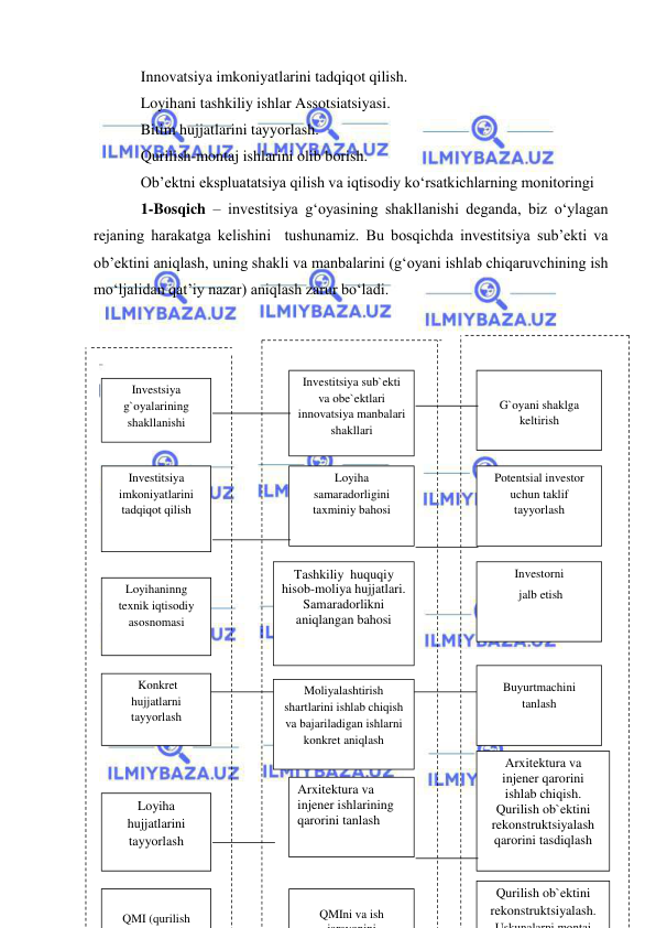  
 
Innovatsiya imkoniyatlarini tadqiqot qilish. 
Loyihani tashkiliy ishlar Assotsiatsiyasi. 
Bitim hujjatlarini tayyorlash. 
Qurilish-montaj ishlarini olib borish. 
Ob’ektni ekspluatatsiya qilish va iqtisodiy ko‘rsatkichlarning monitoringi  
1-Bosqich – investitsiya g‘oyasining shakllanishi deganda, biz o‘ylagan 
rejaning harakatga kelishini  tushunamiz. Bu bosqichda investitsiya sub’ekti va 
ob’ektini aniqlash, uning shakli va manbalarini (g‘oyani ishlab chiqaruvchining ish 
mo‘ljalidan qat’iy nazar) aniqlash zarur bo‘ladi. 
 
 
 
 
 
 
 
 
 
 
 
 
 
 
 
 
 
 
Investsiya 
g`oyalarining 
shakllanishi 
Investitsiya 
imkoniyatlarini 
tadqiqot qilish 
Loyihaninng 
texnik iqtisodiy 
asosnomasi 
 Konkret 
hujjatlarni 
tayyorlash 
 
QMI (qurilish 
Loyiha 
hujjatlarini 
tayyorlash 
 
G`oyani shaklga 
keltirish 
Loyiha 
samaradorligini 
taxminiy bahosi 
Tashkiliy  huquqiy 
hisob-moliya hujjatlari. 
Samaradorlikni 
aniqlangan bahosi 
Moliyalashtirish 
shartlarini ishlab chiqish 
va bajariladigan ishlarni 
konkret aniqlash 
 
QMIni va ish 
jarayonini
Arxitektura va 
injener ishlarining 
qarorini tanlash 
Potentsial investor 
uchun taklif 
tayyorlash 
Investorni 
 jalb etish 
 
Buyurtmachini 
tanlash 
Arxitektura va 
injener qarorini 
ishlab chiqish. 
Qurilish ob`ektini 
rekonstruktsiyalash 
qarorini tasdiqlash 
Qurilish ob`ektini 
rekonstruktsiyalash. 
Uskunalarni montaj
Investitsiya sub`ekti 
va obe`ektlari 
innovatsiya manbalari 
shakllari 

