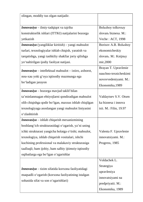 olingan, moddiy tus olgan natijadir.
Innovasiya – ilmiy-tadqiqot va tajriba
konstruktorlik ishlari (ITTKI) natijalarini bozorga
yetkazish
Bolьshoy tolkovыy
slovarь biznesa. M.:
Veche : ACT, 1998
Innovasiya (yangiliklar kiritish) – yangi mahsulot
turlari, texnologiyalar ishlab chiqish, yaratish va
tarqatishga, yangi tashkiliy shakllar joriy qilishga
yo‘naltirilgan ijodiy faoliyat natijasi.
Borisov A.B. Bolьshoy
ekonomicheskiy
slovarь. M.: Knijnьy
mir,2000
Innovasiya – intellektual mahsulot – ixtiro, axborot,
nou-xau yoki g‘oya iqtisodiy mazmunga ega
bo‘ladigan jarayon
Brayan T. Upravlenie
nauchno-texnicheskimi
novovvedeniyami. M.:
Ekonomika,1989
Innovasiya – bozorga mavjud taklif bilan
ta’minlanmagan ehtiyojlarni qondiradigan mahsulot
olib chiqishga qodir bo‘lgan, maxsus ishlab chiqilgan
texnologiyaga asoslangan yangi mahsulot liniyasini
o‘zlashtirish
Valdaytsev S.V. Otsen
ka biznesa i innova
tsii. M.: Filin, 19.97
Innovasiya – ishlab chiqarish mexanizmining
boshlang‘ich strukturasidagi o‘zgarish, ya’ni uning
ichki strukturasi yangicha holatga o‘tishi; mahsulot,
texnologiya, ishlab chiqarish vositalari, ishchi
kuchining professional va malakaviy strukturasiga
taalluqli; ham ijobiy, ham salbiy ijtimoiy-iqtisodiy
oqibatlarga ega bo‘lgan o‘zgarishlar
Valenta F. Upravlenie
innovatsiyami. M.:
Progress, 1985
Innovasiya – tizim sifatida korxona faoliyatidagi
maqsadli o‘zgarish (korxona faoliyatining istalgan
sohasida sifat va son o‘zgarishlari)
Voldachek L. 
Strategiya
upravleniya
innovatsiyami na
predpriyatii. M.:
Ekonomika, 1989
