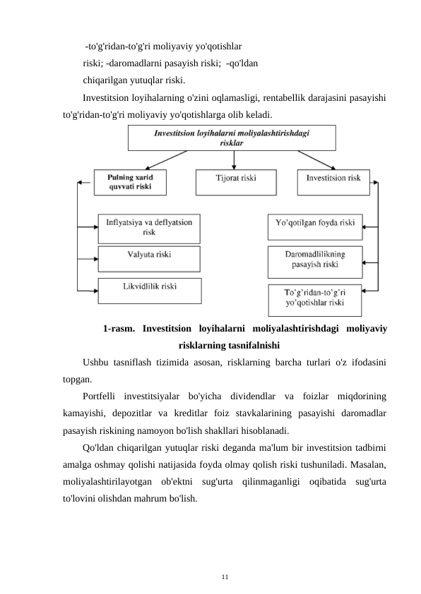  -to'g'ridan-to'g'ri moliyaviy yo'qotishlar 
riski; -daromadlarni pasayish riski;  -qo'ldan
chiqarilgan yutuqlar riski. 
Investitsion loyihalarning o'zini oqlamasligi, rentabellik darajasini pasayishi
to'g'ridan-to'g'ri moliyaviy yo'qotishlarga olib keladi. 
1-rasm.  Investitsion  loyihalarni  moliyalashtirishdagi  moliyaviy
risklarning tasnifalnishi 
Ushbu tasniflash tizimida asosan, risklarning barcha turlari o'z ifodasini
topgan. 
Portfelli  investitsiyalar  bo'yicha  dividendlar  va  foizlar  miqdorining
kamayishi,  depozitlar  va  kreditlar  foiz  stavkalarining  pasayishi  daromadlar
pasayish riskining namoyon bo'lish shakllari hisoblanadi. 
Qo'ldan chiqarilgan yutuqlar riski deganda ma'lum bir investitsion tadbirni
amalga oshmay qolishi natijasida foyda olmay qolish riski tushuniladi. Masalan,
moliyalashtirilayotgan  ob'ektni  sug'urta  qilinmaganligi  oqibatida  sug'urta
to'lovini olishdan mahrum bo'lish. 
11 
 
