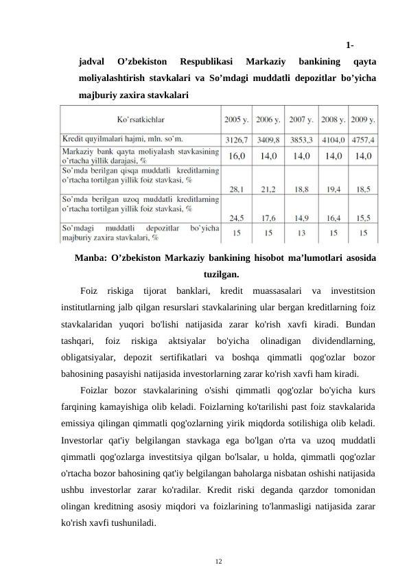 1-
jadval  O’zbekiston  Respublikasi  Markaziy  bankining  qayta
moliyalashtirish stavkalari va So’mdagi muddatli depozitlar bo’yicha
majburiy zaxira stavkalari 
Manba: O’zbekiston Markaziy bankining hisobot ma’lumotlari asosida
tuzilgan. 
Foiz  riskiga  tijorat  banklari,  kredit  muassasalari  va  investitsion
institutlarning jalb qilgan resurslari stavkalarining ular bergan kreditlarning foiz
stavkalaridan  yuqori  bo'lishi  natijasida  zarar  ko'rish  xavfi  kiradi.  Bundan
tashqari,  foiz  riskiga  aktsiyalar  bo'yicha  olinadigan  dividendlarning,
obligatsiyalar,  depozit  sertifikatlari  va  boshqa  qimmatli  qog'ozlar  bozor
bahosining pasayishi natijasida investorlarning zarar ko'rish xavfi ham kiradi. 
Foizlar  bozor  stavkalarining  o'sishi  qimmatli  qog'ozlar  bo'yicha  kurs
farqining kamayishiga olib keladi. Foizlarning ko'tarilishi past foiz stavkalarida
emissiya qilingan qimmatli qog'ozlarning yirik miqdorda sotilishiga olib keladi.
Investorlar  qat'iy  belgilangan  stavkaga  ega  bo'lgan  o'rta  va  uzoq  muddatli
qimmatli qog'ozlarga investitsiya qilgan bo'lsalar, u holda, qimmatli qog'ozlar
o'rtacha bozor bahosining qat'iy belgilangan baholarga nisbatan oshishi natijasida
ushbu  investorlar  zarar  ko'radilar.  Kredit  riski  deganda  qarzdor  tomonidan
olingan kreditning asosiy miqdori va foizlarining to'lanmasligi natijasida zarar
ko'rish xavfi tushuniladi. 
12 
 
