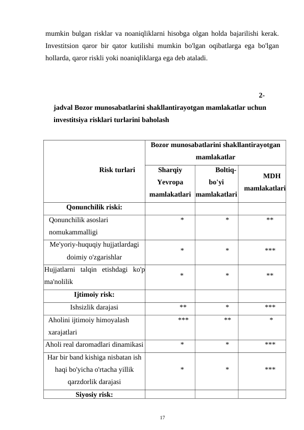 mumkin bulgan risklar va noaniqliklarni hisobga olgan holda bajarilishi kerak.
Investitsion qaror bir qator kutilishi mumkin bo'lgan oqibatlarga ega bo'lgan
hollarda, qaror riskli yoki noaniqliklarga ega deb ataladi. 
2-
jadval Bozor munosabatlarini shakllantirayotgan mamlakatlar uchun 
investitsiya risklari turlarini baholash 
 
Risk turlari 
Bozor munosabatlarini shakllantirayotgan
mamlakatlar 
Sharqiy
Yevropa
mamlakatlari 
 
Boltiq-
bo'yi
mamlakatlari 
MDH 
mamlakatlari
Qonunchilik riski: 
 
 
 
Qonunchilik asoslari 
nomukammalligi 
* 
* 
** 
Me'yoriy-huquqiy hujjatlardagi
doimiy o'zgarishlar 
* 
* 
*** 
Hujjatlarni  talqin  etishdagi  ko'p
ma'nolilik
 
* 
* 
** 
Ijtimoiy risk: 
 
 
 
Ishsizlik darajasi 
** 
* 
*** 
Aholini ijtimoiy himoyalash 
xarajatlari 
*** 
** 
* 
Aholi real daromadlari dinamikasi 
* 
* 
*** 
Har bir band kishiga nisbatan ish
haqi bo'yicha o'rtacha yillik
qarzdorlik darajasi 
* 
* 
*** 
Siyosiy risk: 
 
 
 
17 
 
