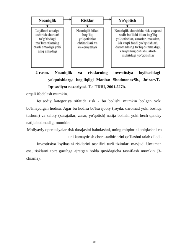2-rasm.  Noaniqlik  va  risklarning  investitsiya  loyihasidagi
yo'qotishlarga  bog'liqligi  Manba:  ShodmonovSh.,  Jo‘raevT.
Iqtisodiyot nazariyasi. T.: TDIU, 2001.527b. 
orqali ifodalash mumkin. 
Iqtisodiy  kategoriya  sifatida  risk  -  bu  bo'lishi  mumkin  bo'lgan  yoki
bo'lmaydigan hodisa. Agar bu hodisa bo'lsa ijobiy (foyda, daromad yoki boshqa
tushum) va salbiy (xarajatlar, zarar, yo'qotish) natija bo'lishi yoki hech qanday
natija bo'lmasligi mumkin. 
Moliyaviy operatsiyalar risk darajasini baholashni, uning miqdorini aniqlashni va
uni kamaytirish chora-tadbirlarini qo'llashni talab qiladi. 
Investitsiya loyihasini risklarini tasnifini turli tizimlari mavjud. Umuman
esa, risklarni to'rt guruhga ajratgan holda quyidagicha tasniflash mumkin (3-
chizma). 
20 
 
