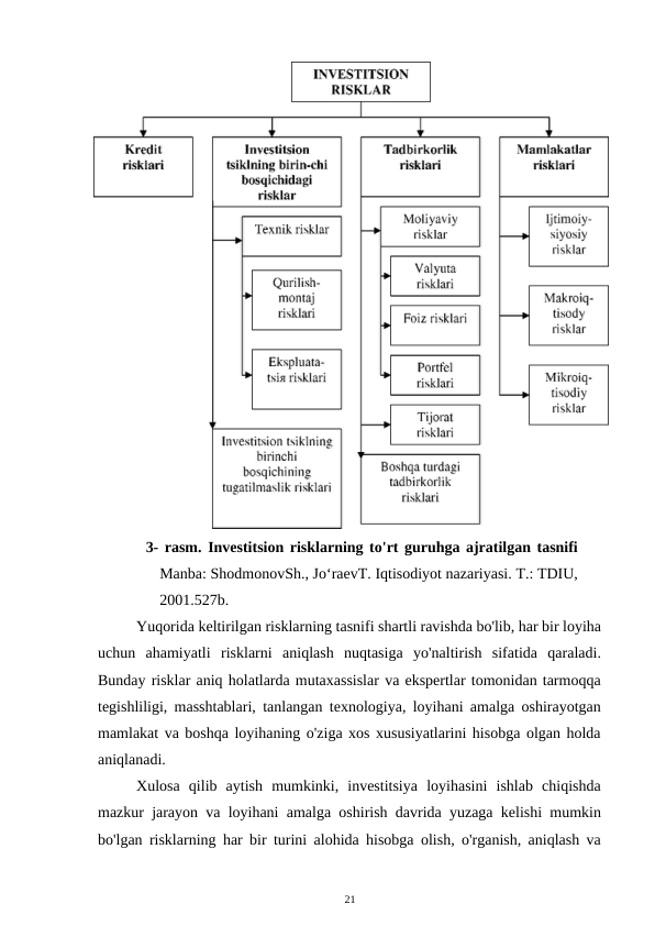 3- rasm. Investitsion risklarning to'rt guruhga ajratilgan tasnifi
Manba: ShodmonovSh., Jo‘raevT. Iqtisodiyot nazariyasi. T.: TDIU,
2001.527b. 
Yuqorida keltirilgan risklarning tasnifi shartli ravishda bo'lib, har bir loyiha
uchun  ahamiyatli  risklarni  aniqlash  nuqtasiga  yo'naltirish  sifatida  qaraladi.
Bunday risklar aniq holatlarda mutaxassislar va ekspertlar tomonidan tarmoqqa
tegishliligi, masshtablari, tanlangan texnologiya, loyihani amalga oshirayotgan
mamlakat va boshqa loyihaning o'ziga xos xususiyatlarini hisobga olgan holda
aniqlanadi. 
Xulosa  qilib  aytish  mumkinki,  investitsiya  loyihasini  ishlab  chiqishda
mazkur jarayon va loyihani amalga oshirish davrida yuzaga kelishi mumkin
bo'lgan risklarning har bir turini alohida hisobga olish, o'rganish, aniqlash va
21 
 
