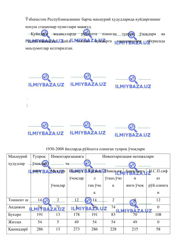  
 
Ўзбекистон Республикасининг барча маъмурий ҳудудларида куйдиргининг 
нохуш стационар пунктлари мавжуд. 
Қуйидаги 
жадвалларда 
рўйхатга 
олинган 
тупроқ 
ўчоқлари 
ва 
Республикамизда 
қайд 
этилган 
куйдирги 
касалликлари 
тўғрисида 
маълумотлар келтирилган. 
 
 
 
 
 
 
 
 
 
 
 
 
 
1930-2008 йилларда рўйхатга олинган тупроқ ўчоқлари 
Маъмурий  
ҳудудлар 
 
Тупроқ  
ўчоқлар  
сони 
 
Инвентаризацияга
ча 
Инвентаризация натижалари  
Маълум 
 
ўчоқлар 
Ноъмул. 
ўчоқлар 
Ўргани
л 
ган.ўчо
қ 
Инвен-ия  
ўтказ.ўчо
қ 
Аниқланга
н  
янги ўчоқ 
Н.С.П.сиф
ат 
рўй.олинга
н  
Тошкент ш 
14 
2 
12 
14 
2 
0 
12 
Андижон  
74 
71 
3 
74 
74 
3 
0 
Бухоро 
191 
13 
178 
191 
83 
70 
108 
Жиззах 
54 
5 
49 
54 
54 
49 
0 
Қашкадарё 
286 
13 
273 
286 
228 
215 
58 
