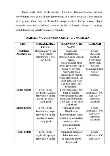  
Shuni esda tutib turish lozimki, biokimyo laboratoriyalarida texnika 
xavfsizligiga rioya qilmaslik turli jarayonlarga olib kelishi mumkin. Zararlanganda 
va kuyganda shuni esda tutish kerakki, teriga, ayniqsa, ko’zga kislota, ishqor 
tekkanda tanada neytrallash reaksiyalarini qo’llab  bo’lmaydi.  Kimyoviy kuyishga 
termik kuyish eng yetarli va samarali choradir.   
 
ZAHARLI VA YONUVCHAN KIMYOVIY MODDALAR 
 
NOMI 
ORGANIZMGA 
TA’SIRI 
YONUVCHANLIK 
XAVFI 
SAQLASH 
Kislotalar  
Azot kislotasi 
Butun nafas yo’llari 
va ko’zlarni 
achishtiradi. Terini 
kuydiradi 
Yonuvchan 
moddalarning 
alangalanishiga yordam 
beradi. 
Qaytaruvchilar bilan 
yaxshi protivogaz taqish 
kerak, yonuvchan 
materiallar bilan 
kontaktda bo’lganda 
ularni alangalatadi, uni 
faqat qum, kul bilan 
o’chirish kerak. Suv 
ishlatmang!   
Shisha 
idishlarda 
saqlanadi 
Yonuvchan 
materiallar, 
material 
kukunlari, pikrin 
va xlor 
kislotalar 
Sulfat kislota  
Terini kuchli 
kuydiradi. Ayniqsa 
teri va ko’z shilliq 
pardasiga kuchli 
ta’sir qiladi 
Yonuvchan emas. Suv 
bilan kontaktda 
yonuvchan moddalarni 
alangalatishi mumkin. 
O’tni qum va kul bilan 
o’chiriladi 
Shisha 
idishlarda 16o C 
dan yuqori 
haroratda 
saqlanadi 
Xlorid kislota 
Terini kuchli 
kuydiradi, ayniqsa 
teri va ko’z shilliq 
pardasiga kuchli 
ta’sir qiladi 
Yonuvchan emas. 
Oksidlovchi 
Konsentrlangan sulfat 
kislotasi va yonuvchan 
moddalar bilan 
aralashtirilganda 
portlaydi 
Shisha 
idishlarda 16o C 
dan yuqori 
haroratda 
saqlanadi 
Fosfat kislota 
Terini kuchli 
kuydiradi, ayniqsa, 
teri va ko’z shilliq 
Yonuvchan moddalar 
bilan kontaktda 
bo’laganida ularni 
alangalatadi 
Shisha 
idishlarda 16o C 
dan yuqori 
