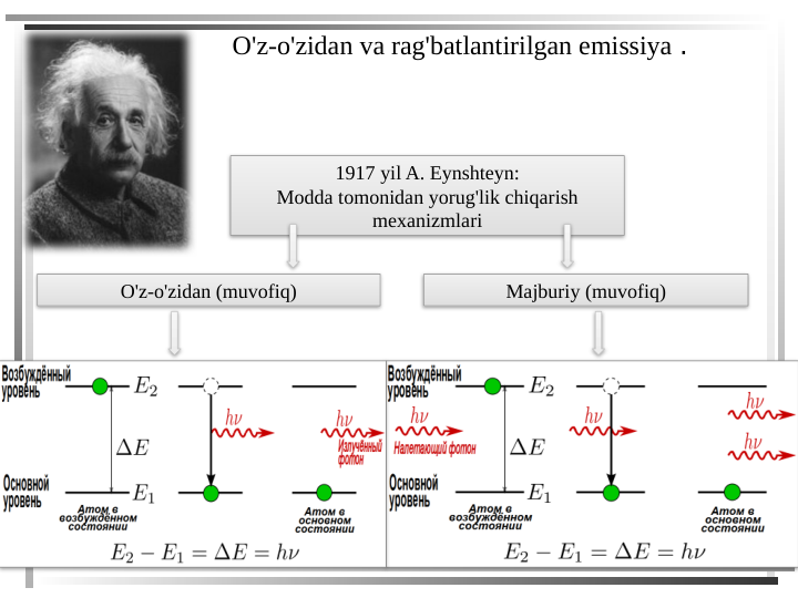 O'z-o'zidan va rag'batlantirilgan emissiya .
1917 yil A. Eynshteyn:
Modda tomonidan yorug'lik chiqarish 
mexanizmlari
O'z-o'zidan (muvofiq)
Majburiy (muvofiq)
