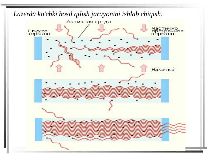 Lazerda ko'chki hosil qilish jarayonini ishlab chiqish.
