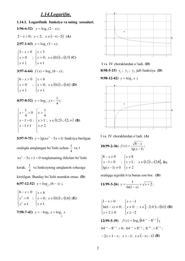  
2 
1.14.Logarifm. 
1.14.1.  Logarifmik  funksiya va uning  xossalari. 
1(96-6-52)  
)
log3 (2
x
y


; 

; 2
2;
0;
2
  



x
x
x
  (A) 
2(97-1-63) 
;)
log (3
x
y
x


 



3;1 
1;0
;
1
0
3
;
1
0
0
3















x
x
x
x
x
x
x
 (C) 
3(97-6-64) 
;)
log (6
( )
x
x
f
x


 



6;1 
1;0
;
1
0
6
;
1
0
0
6















x
x
x
x
x
x
x
 (D) 
4(97-8-52) 
4 ;)
1
(
log
1


 x
y
x
 





























;2
2;1
;
2
1
4
1
;
1
1
0
1
0
4
1
x
x
x
x
x
x
x
 (B) 
5(97-9-75) 
)1
5
lg(
2



x
nx
y
funksiya berilgan 
oraliqda aniqlangan bo’lishi uchun 4
1 va 1  
0
1
5
2
nx  x  
tenglamaning ildizlari bo’lishi 
kerak.  4
1  va funksiyning aniqlanish sohasiga 
kiritilgan. Bunday bo’lishi mumkin emas. (D) 
6(97-12-52) 
)
log 3 (6
x
y
x


; 



6;1 
1;0
;
1
0
6
;
1
0
0
6
3
3















x
x
x
x
x
x
x
 (E) 
7(98-7-42) 
x
x
y
5
1
5
log
log

 
 
 
 I va  IV choraklardan o’tadi. (D) 
8(98-5-15) 
5
3
1
;
;
y
y
y
 juft funksiya. (D) 
9(98-12-42) 
x
y
 log3
 ;  
 
I va  IV choraklardan o’tadi. (A) 
10(99-2-36) 
;)1
lg(
8
( )



x
x
f x
 



8;2 
2;1
;
2
1
8
;
0
)1
lg(
0
1
0
8

















x
x
x
x
x
x
x
. Bu 
oraliqqa tegishli 6 ta butun son bor.  (D) 
11(99-3-26) 
2 ;
)
1
ln(
1




x
x
y
 
 



1;0
;2 0
;
2
0
1
;
0
2
0
)
1
ln(
0
1






 












x
x
x
x
x
x
x
 (D) 
12(99-5-39)   

x 
x
x
f

 

1
2
8
log 64
( )
; 
;
8
; 8
8
0; 64
8
64
1
2
1
1
x
x
x
x
x
x










 

1
;
;1
;
1
2
  
 
 

x
x
x
x
 (B) 
