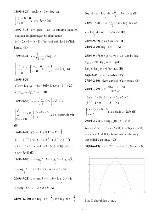  
3 
13(99-6-29) 




;
log
3
log
3
3
x
x x


 









;3
;
0
0
3)
(
x
x
x x
 (A) 
14(97-7-15) 
)1
2
lg(
2



x
kx
y
 funkiya faqat x=1  
 nuqtada aniqlanmagan bo’lishi uchun  
2
2
)1
(
1
2

 

x
x
kx
  bo’lishi yoki k=1 bo’lishi 
kerak.  (E) 
15(99-8-34) 
y 
;
log
1
1
2 x
 x 
 

1;0
0;
1
;
0
0
1
;
0
0
1
1


















x
x
x
x
x
x
x
  (A) 
16(99-8-36) 


27 ;)
)3
log ((
36
6
log
)
(
2
3
2
3






x
x
x
f x
 
3
log 27
)
(
3
min


f x
 (D) 
17(99-9-50)  
;
9
2
4
ln
2
x
x
x
y

 







 

9;8 
;0)
(
;
9
0
8)
(
;
0
9
0
2
4
2
















x
x
x
x
x
x
x
; 
(E) 
18(00-9-44) 

3 
2
5
3
log 81
)
(

 

x
x
f x
; 
;
3
; 3
3
0; 81
3
81
2 3
4
2 3
2 3










x
x
x
x
x
x
 
0;
)1
3)(
0 ; (
3
4
3;
4
2
2









x
x
x
x
x
x
 

x  ;3  1
 (D) 
19(96-3-90) 
3;
log
log 3
5;
log
2
1
4
1
2
1



b
a
 
3;
log
2
1
c 
   
3;
3
5


b
c
a


 (E) 
20(96-9-25) 
;1
log 3
;1
3
log
4
1
3
1
 

 

b
a
 
;1
3
log
2
1
 
c 
 
b
a
c


 (A) 
21(96-12-90) 
3
2
log 6
3 ;
2
4
log
8
1
8
1
 

 

b
a
 
3 ;
2
log 4
6
log
6
1
8
1
 
 c 
  
a
c
b


 (B) 
22(96-13-31) 
;
log 6
4;
log
5
1
5
1
a
b
a



 
;
4
log
6
1
a
c


   
c
a
b


 (E) 
23(98-9-32)  q va l  musbat. (C) 
24(02-2-20) 
1
2
log
2
1
 
 (A) 
25(99-9-47) 
m
n
va
p




1
1
0
 bo’lsa, 
0
;0 log
log


m
n
p
p
yoki 
0
log
log


m
n
p
p
bo’ladi. (B) 
26(0-3-43)  d val  musbat  (E) 
27(99-2-30)  Hech qaysisi to’g’ri emas. (E) 
28(01-1-29) 
;
1
5
5)
6
ln(
2
2




x
x
x
y
 
;
1
5
0
5
6
;
0
1
5
0
5
6
2
2
2
2

















x
x
x
x
x
x
 







2
0
)1
5)(
(
x
x
x
; 
( ;2 5)
;1( 2)

x 
 (B) 
29(01-3-21) 
;)
(6
log
2
10
x
x
y



 
0;
2)
3)(
0; (
6
0;
6
2
2









x
x
x
x
x
x
 
3
2



x
. -1,0,1,2 butun sonlar ularning 
yig’indisi 2 ga teng.  (C) 
30(01-6-19) 


0
; 9
9
10
2
2
2
lg 9






x
x
y
x
; 
 
 
I va  II chorakdan o’tadi. 
