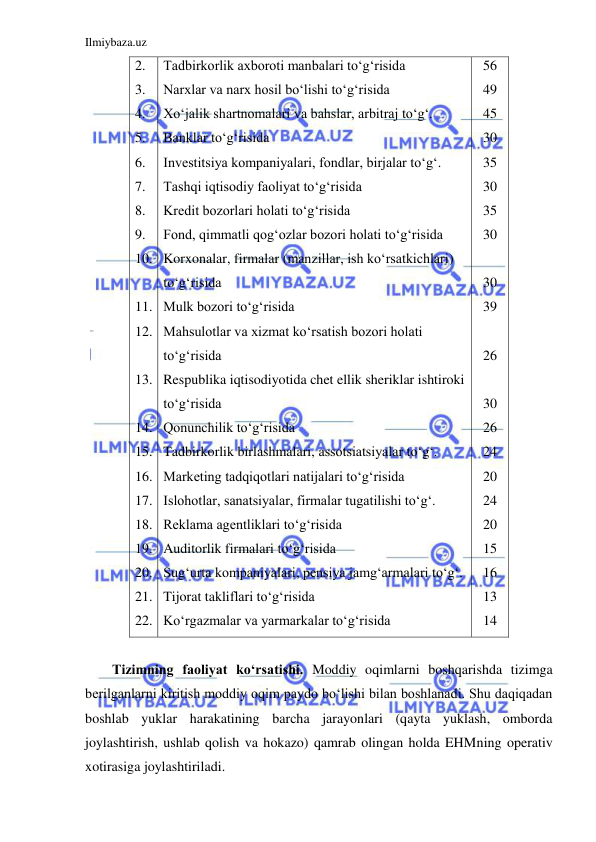 Ilmiybaza.uz 
 
2. 
3. 
4. 
5. 
6. 
7. 
8. 
9. 
10. 
 
11. 
12. 
 
13. 
 
14. 
15. 
16. 
17. 
18. 
19. 
20. 
21. 
22. 
Tadbirkorlik axboroti manbalari to‘g‘risida 
Narxlar va narx hosil bo‘lishi to‘g‘risida 
Xo‘jalik shartnomalari va bahslar, arbitraj to‘g‘. 
Banklar to‘g‘risida 
Investitsiya kompaniyalari, fondlar, birjalar to‘g‘. 
Tashqi iqtisodiy faoliyat to‘g‘risida 
Kredit bozorlari holati to‘g‘risida 
Fond, qimmatli qog‘ozlar bozori holati to‘g‘risida 
Korxonalar, firmalar (manzillar, ish ko‘rsatkichlari) 
to‘g‘risida 
Mulk bozori to‘g‘risida 
Mahsulotlar va xizmat ko‘rsatish bozori holati 
to‘g‘risida 
Respublika iqtisodiyotida chet ellik sheriklar ishtiroki 
to‘g‘risida 
Qonunchilik to‘g‘risida 
Tadbirkorlik birlashmalari, assotsiatsiyalar to‘g‘. 
Marketing tadqiqotlari natijalari to‘g‘risida 
Islohotlar, sanatsiyalar, firmalar tugatilishi to‘g‘. 
Reklama agentliklari to‘g‘risida 
Auditorlik firmalari to‘g‘risida 
Sug‘urta kompaniyalari, pensiya jamg‘armalari to‘g‘. 
Tijorat takliflari to‘g‘risida 
Ko‘rgazmalar va yarmarkalar to‘g‘risida 
56 
49 
45 
30 
35 
30 
35 
30 
 
30 
39 
 
26 
 
30 
26 
24 
20 
24 
20 
15 
16 
13 
14 
 
Tizimning faoliyat ko‘rsatishi. Moddiy oqimlarni boshqarishda tizimga 
berilganlarni kiritish moddiy oqim paydo bo‘lishi bilan boshlanadi. Shu daqiqadan 
boshlab yuklar harakatining barcha jarayonlari (qayta yuklash, omborda 
joylashtirish, ushlab qolish va hokazo) qamrab olingan holda EHMning operativ 
xotirasiga joylashtiriladi. 
