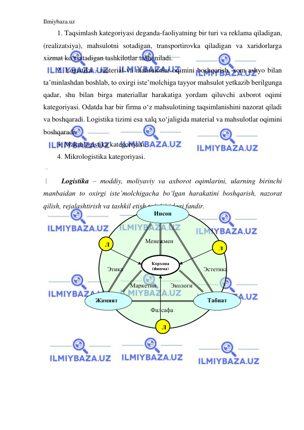 Ilmiybaza.uz 
 
1. Taqsimlash kategoriyasi deganda-faoliyatning bir turi va reklama qiladigan, 
(realizatsiya), mahsulotni sotadigan, transportirovka qiladigan va xaridorlarga 
xizmat ko‘rsatadigan tashkilotlar tushuniladi. 
2. Logistika - material va mahsulotlar oqimini boshqarish, xom ashyo bilan 
ta’minlashdan boshlab, to oxirgi iste’molchiga tayyor mahsulot yetkazib berilgunga 
qadar, shu bilan birga materiallar harakatiga yordam qiluvchi axborot oqimi 
kategoriyasi. Odatda har bir firma o‘z mahsulotining taqsimlanishini nazorat qiladi 
va boshqaradi. Logistika tizimi esa xalq xo‘jaligida material va mahsulotlar oqimini 
boshqaradi. 
3. Makrologistika kategoriyasi. 
4. Mikrologistika kategoriyasi. 
  
Logistika – moddiy, moliyaviy va axborot oqimlarini, ularning birinchi 
manbaidan to oxirgi iste’molchigacha bo‘lgan harakatini boshqarish, nazorat 
qilish, rejalashtirish va tashkil etish to‘g‘risidagi fandir.  
 
 
 
 
 
 
 
 
 
 
 
 
 
 
Инсон 
Жамият 
Табиат 
Корхона 
(фирма) 
Л 
Л 
Л 
Этика 
Экологи
я 
Маркетин
г 
Менежмен
т 
Эстетика 
Фалсафа 
