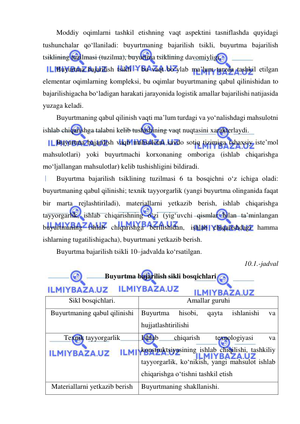  
 
Moddiy oqimlarni tashkil etishning vaqt aspektini tasniflashda quyidagi 
tushunchalar qo‘llaniladi: buyurtmaning bajarilish tsikli, buyurtma bajarilish 
tsiklining tuzilmasi (tuzilma), buyurtma tsiklining davomiyligi. 
Buyurtma bajarilish tsikli – bu vaqt bo‘ylab ma’lum tarzda tashkil etilgan 
elementar oqimlarning kompleksi, bu oqimlar buyurtmaning qabul qilinishidan to 
bajarilishigacha bo‘ladigan harakati jarayonida logistik amallar bajarilishi natijasida 
yuzaga keladi. 
Buyurtmaning qabul qilinish vaqti ma’lum turdagi va yo‘nalishdagi mahsulotni 
ishlab chiqarishga talabni kelib tushishining vaqt nuqtasini xarakterlaydi. 
Buyurtma bajarilish vaqti mahsulotni savdo sotiq tizimiga (shaxsiy iste’mol 
mahsulotlari) yoki buyurtmachi korxonaning omboriga (ishlab chiqarishga 
mo‘ljallangan mahsulotlar) kelib tushishligini bildiradi. 
Buyurtma bajarilish tsiklining tuzilmasi 6 ta bosqichni o‘z ichiga oladi: 
buyurtmaning qabul qilinishi; texnik tayyorgarlik (yangi buyurtma olinganida faqat 
bir marta rejlashtiriladi), materiallarni yetkazib berish, ishlab chiqarishga 
tayyorgarlik, ishlab chiqarishning o‘zi (yig‘uvchi qismlar bilan ta’minlangan 
buyurtmaning ishlab chiqarishga berilishidan, ishlab chiqarishdagi hamma 
ishlarning tugatilishigacha), buyurtmani yetkazib berish. 
Buyurtma bajarilish tsikli 10–jadvalda ko‘rsatilgan. 
10.1.-jadval 
Buyurtma bajarilish sikli bosqichlari 
 
Sikl bosqichlari. 
Amallar guruhi 
Buyurtmaning qabul qilinishi 
Buyurtma 
hisobi, 
qayta 
ishlanishi 
va 
hujjatlashtirilishi 
Texnik tayyorgarlik 
Ishlab 
chiqarish 
texnologiyasi 
va 
konstruktsiyasining ishlab chiqilishi, tashkiliy 
tayyorgarlik, ko‘nikish, yangi mahsulot ishlab 
chiqarishga o‘tishni tashkil etish 
Materiallarni yetkazib berish 
Buyurtmaning shakllanishi. 
