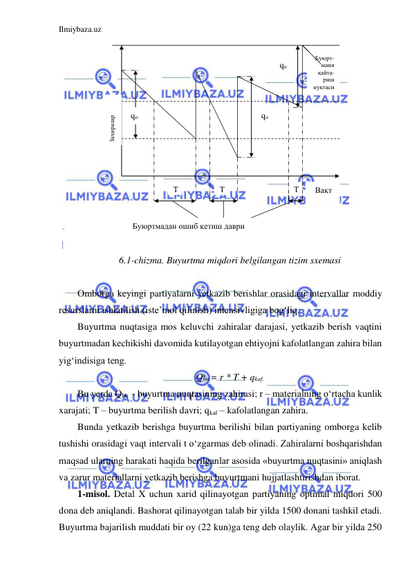 Ilmiybaza.uz 
 
 
 
6.1-chizma. Buyurtma miqdori belgilangan tizim sxemasi 
 
Omborga keyingi partiyalarni yetkazib berishlar orasidagi intervallar moddiy 
resurslarni ishlatilish (iste’mol qilinish) intensivligiga bog‘liq. 
Buyurtma nuqtasiga mos keluvchi zahiralar darajasi, yetkazib berish vaqtini 
buyurtmadan kechikishi davomida kutilayotgan ehtiyojni kafolatlangan zahira bilan 
yig‘indisiga teng. 
Qbn = r * T + qkaf. 
Bu yerda Qbn  - buyurtma nuqtasining zahirasi; r – materialning o‘rtacha kunlik 
xarajati; T – buyurtma berilish davri; qkaf – kafolatlangan zahira. 
Bunda yetkazib berishga buyurtma berilishi bilan partiyaning omborga kelib 
tushishi orasidagi vaqt intervali t o‘zgarmas deb olinadi. Zahiralarni boshqarishdan 
maqsad ularning harakati haqida berilganlar asosida «buyurtma nuqtasini» aniqlash 
va zarur materiallarni yetkazib berishga buyurtmani hujjatlashtirishdan iborat. 
1-misol. Detal X uchun xarid qilinayotgan partiyaning optimal miqdori 500 
dona deb aniqlandi. Bashorat qilinayotgan talab bir yilda 1500 donani tashkil etadi. 
Buyurtma bajarilish muddati bir oy (22 kun)ga teng deb olaylik. Agar bir yilda 250 
Заҳиралар 
  Вақт 
Буюрт- 
мани 
қайта-    
риш 
нуқтаси 
qо
пт 
qо
пт 
qо
Т 
Т 
Т 
Буюртмадан ошиб кетиш даври 
