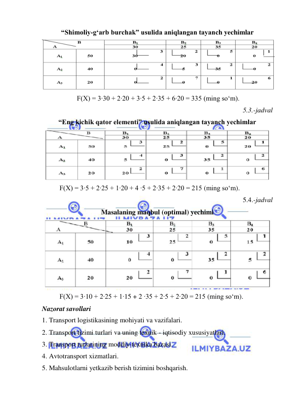  
 
“Shimoliy-g‘arb burchak” usulida aniqlangan tayanch yechimlar 
 
 F(X) = 3∙30 + 2∙20 + 3∙5 + 2∙35 + 6∙20 = 335 (ming so‘m). 
5.3.-jadval 
“Eng kichik qator elementi” usulida aniqlangan tayanch yechimlar 
 
F(X) = 3∙5 + 2∙25 + 1∙20 + 4 ∙5 + 2∙35 + 2∙20 = 215 (ming so‘m). 
 5.4.-jadval 
Masalaning maqbul (optimal) yechimi 
 
F(X) = 3∙10 + 2∙25 + 1∙15 + 2 ∙35 + 2∙5 + 2∙20 = 215 (ming so‘m). 
Nazorat savollari 
1. Transport logistikasining mohiyati va vazifalari. 
2. Transport tizimi turlari va uning texnik - iqtisodiy xususiyatlari. 
3. Transport turlarining moddiy-texnika bazasi. 
4. Avtotransport xizmatlari. 
5. Mahsulotlarni yetkazib berish tizimini boshqarish. 
 
