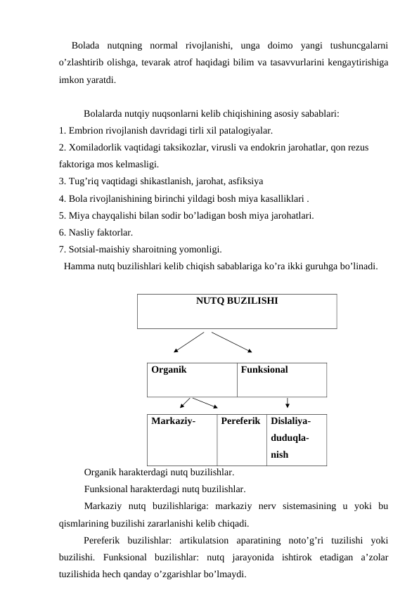 Bolada  nutqning  normal  rivojlanishi,  unga  doimo  yangi  tushuncgalarni
o’zlashtirib olishga, tevarak atrof haqidagi bilim va tasavvurlarini kengaytirishiga
imkon yaratdi. 
 
Bolalarda nutqiy nuqsonlarni kelib chiqishining asosiy sabablari: 
1. Embrion rivojlanish davridagi tirli xil patalogiyalar. 
2. Xomiladorlik vaqtidagi taksikozlar, virusli va endokrin jarohatlar, qon rezus 
faktoriga mos kelmasligi. 
3. Tug’riq vaqtidagi shikastlanish, jarohat, asfiksiya 
4. Bola rivojlanishining birinchi yildagi bosh miya kasalliklari .
5. Miya chayqalishi bilan sodir bo’ladigan bosh miya jarohatlari.     
6. Nasliy faktorlar. 
7. Sotsial-maishiy sharoitning yomonligi.
  Hamma nutq buzilishlari kelib chiqish sabablariga ko’ra ikki guruhga bo’linadi. 
NUTQ BUZILISHI
Organik 
Funksional
Markaziy-
 
Pereferik 
Dislaliya- 
duduqla-
nish
Organik harakterdagi nutq buzilishlar.
Funksional harakterdagi nutq buzilishlar. 
Markaziy  nutq  buzilishlariga:  markaziy  nerv  sistemasining  u  yoki  bu
qismlarining buzilishi zararlanishi kelib chiqadi.  
 
Pereferik  buzilishlar:  artikulatsion  aparatining  noto’g’ri  tuzilishi  yoki
buzilishi.  Funksional  buzilishlar:  nutq  jarayonida  ishtirok  etadigan  a’zolar
tuzilishida hech qanday o’zgarishlar bo’lmaydi. 
