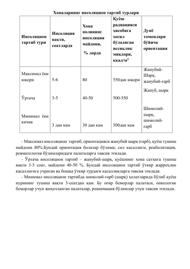 Хоналарнинг инсоляцион тартиб турлари 
Инсоляцион 
тартиб тури 
Инсоляция 
вақти, 
соатларда 
Хона 
полининг  
инсоляция 
майдони, 
 % ларда 
Қуёш 
радиацияси 
ҳисобига 
ҳосил 
бўладиган 
иссиқлик 
миқдори, 
ккал/м2 
Дунё 
томонлари 
бўйича 
ориентация 
Максимал ёки 
юқори 
 
Ўртача 
 
Минимал ёки 
кичик 
 
5-6 
 
3-5 
 
 
3 дан кам 
 
80 
 
40-50 
 
 
30 дан кам 
 
550дан юқори 
 
500-550 
 
 
500дан кам 
Жанубий-
Шарқ, 
жанубий-ғарб 
Жануб, шарқ 
 
Шимолий-
шарқ, 
шимолий-
ғарб  
 
- Максимал инсоляцион  тартиб, ориентацияси жанубий шарқ (ғарб), қуёш тушиш 
майдони 80%.Бундай ориентация болалар бўлими, сил касаллиги, реабилитация, 
ревматология бўлимларидаги палаталарга тавсия этилади. 
- Ўртача инсоляцион тартиб – жанубий-шарқ, қуёшнинг хона сатҳига тушиш 
вақти 3-5 соат, майдони 40-50 %. Бундай инсоляцион тартиб ўткир жарроҳлик 
касаллигига учраган ва бошқа ўткир турдаги касалликларга тавсия этилади. 
     - Минимал инсоляцион тартибда шимолий-ғарб (шарқ) ҳолатларида бўлиб қуёш 
нурининг тушиш вақти 3-соатдан кам. Бу оғир беморлар палатаси, онкологик 
беморлар учун жиҳозланган палаталар, реанимация бўлимлар учун тавсия этилади. 
 
