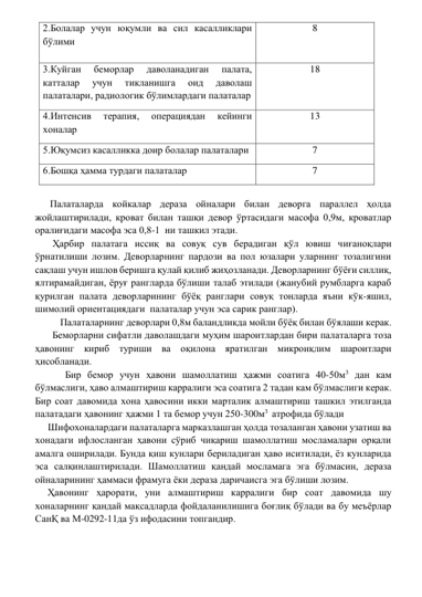 2.Болалар учун юқумли ва сил касалликлари 
бўлими          
8 
 
3.Куйган 
беморлар 
даволанадиган 
палата, 
катталар 
учун 
тикланишга 
оид 
даволаш 
палаталари, радиологик бўлимлардаги палаталар                                          
18 
 
4.Интенсив 
терапия, 
операциядан 
кейинги 
хоналар 
13 
5.Юқумсиз касалликка доир болалар палаталари 
7 
6.Бошқа ҳамма турдаги палаталар 
7 
 
      Палаталарда койкалар дераза ойналари билан деворга параллел ҳолда 
жойлаштирилади, кроват билан ташқи девор ўртасидаги масофа 0,9м, кроватлар 
оралиғидаги масофа эса 0,8-1  ни ташкил этади. 
       Ҳарбир палатага иссиқ ва совуқ сув берадиган қўл ювиш чиғаноқлари 
ўрнатилиши лозим. Деворларнинг пардози ва пол юзалари уларнинг тозалигини 
сақлаш учун ишлов беришга қулай қилиб жиҳозланади. Деворларнинг бўёғи силлиқ, 
ялтирамайдиган, ёруғ рангларда бўлиши талаб этилади (жанубий румбларга караб 
қурилган палата деворларининг бўёқ ранглари совуқ тонларда яъни кўк-яшил, 
шимолий ориентациядаги  палаталар учун эса сарик ранглар).  
Палаталарнинг деворлари 0,8м баландликда мойли бўёқ билан бўялаши керак. 
       Беморларни сифатли даволашдаги муҳим шароитлардан бири палаталарга тоза 
ҳавонинг кириб туриши ва оқилона яратилган микроиқлим шароитлари 
ҳисобланади. 
       Бир бемор учун ҳавони шамоллатиш ҳажми соатига 40-50м3 дан кам 
бўлмаслиги, ҳаво алмаштириш карралиги эса соатига 2 тадан кам бўлмаслиги керак. 
Бир соат давомида хона ҳавосини икки марталик алмаштириш ташкил этилганда 
палатадаги ҳавонинг ҳажми 1 та бемор учун 250-300м3  атрофида бўлади 
Шифохоналардаги палаталарга марказлашган ҳолда тозаланган ҳавони узатиш ва 
хонадаги ифлосланган ҳавони сўриб чиқариш шамоллатиш мосламалари орқали 
амалга оширилади. Бунда қиш кунлари бериладиган ҳаво иситилади, ёз кунларида 
эса салқинлаштирилади. Шамоллатиш қандай мосламага эга бўлмасин, дераза 
ойналарининг ҳаммаси фрамуга ёки дераза даричаисга эга бўлиши лозим. 
     Ҳавонинг ҳарорати, уни алмаштириш карралиги бир соат давомида шу 
хоналарнинг қандай мақсадларда фойдаланилишига боғлиқ бўлади ва бу меъёрлар 
СанҚ ва М-0292-11да ўз ифодасини топгандир. 
 
