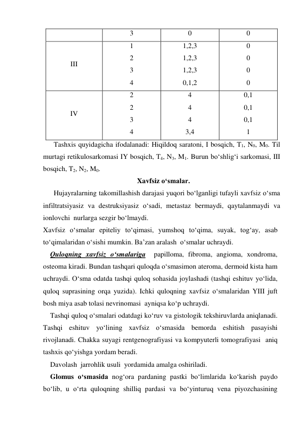 3 
0 
0 
III 
1 
2 
3 
4 
1,2,3 
1,2,3 
1,2,3 
0,1,2 
0 
0 
0 
0 
IV 
2 
2 
3 
4 
4 
4 
4 
3,4 
0,1 
0,1 
0,1 
1 
      Tashxis quyidagicha ifodalanadi: Hiqildoq saratoni, I bosqich, T1, N0, M0. Til 
murtagi retikulosarkomasi IY bosqich, T4, N3, M1. Burun bo‘shlig‘i sarkomasi, III 
bosqich, T2, N2, M0. 
                                                     Xavfsiz o‘smalar.  
      Hujayralarning takomillashish darajasi yuqori bo‘lganligi tufayli xavfsiz o‘sma 
infiltratsiyasiz va destruksiyasiz o‘sadi, metastaz bermaydi, qaytalanmaydi va 
ionlovchi  nurlarga sezgir bo‘lmaydi. 
Xavfsiz o‘smalar epiteliy to‘qimasi, yumshoq to‘qima, suyak, tog‘ay, asab 
to‘qimalaridan o‘sishi mumkin. Ba’zan aralash  o‘smalar uchraydi. 
    Quloqning xavfsiz o‘smalariga  papilloma, fibroma, angioma, xondroma, 
osteoma kiradi. Bundan tashqari quloqda o‘smasimon ateroma, dermoid kista ham 
uchraydi. O‘sma odatda tashqi quloq sohasida joylashadi (tashqi eshituv yo‘lida, 
quloq suprasining orqa yuzida). Ichki quloqning xavfsiz o‘smalaridan YIII juft 
bosh miya asab tolasi nevrinomasi  ayniqsa ko‘p uchraydi. 
    Tashqi quloq o‘smalari odatdagi ko‘ruv va gistologik tekshiruvlarda aniqlanadi. 
Tashqi eshituv yo‘lining xavfsiz o‘smasida bemorda eshitish pasayishi 
rivojlanadi. Chakka suyagi rentgenografiyasi va kompyuterli tomografiyasi  aniq 
tashxis qo‘yishga yordam beradi. 
    Davolash  jarrohlik usuli  yordamida amalga oshiriladi. 
    Glomus o‘smasida nog‘ora pardaning pastki bo‘limlarida ko‘karish paydo 
bo‘lib, u o‘rta quloqning shilliq pardasi va bo‘yinturuq vena piyozchasining 
