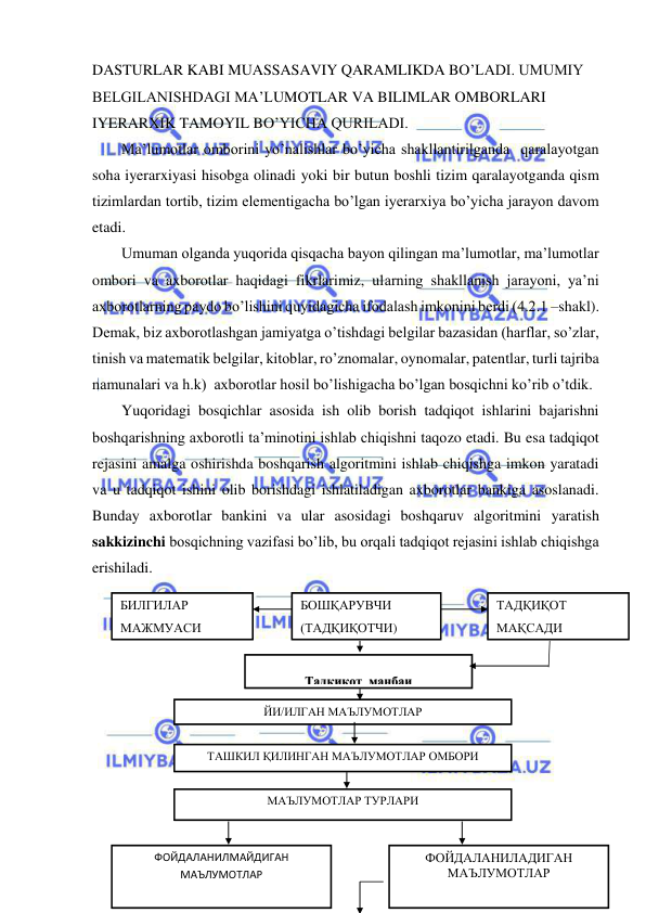  
 
DASTURLAR KABI MUASSASAVIY QARAMLIKDA BO’LADI. UMUMIY 
BELGILANISHDAGI MA’LUMOTLAR VA BILIMLAR OMBORLARI 
IYERARXIK TAMOYIL BO’YICHA QURILADI. 
Ma’lumotlar omborini yo’nalishlar bo’yicha shakllantirilganda  qaralayotgan 
soha iyerarxiyasi hisobga olinadi yoki bir butun boshli tizim qaralayotganda qism 
tizimlardan tortib, tizim elementigacha bo’lgan iyerarxiya bo’yicha jarayon davom 
etadi. 
Umuman olganda yuqorida qisqacha bayon qilingan ma’lumotlar, ma’lumotlar 
ombori va axborotlar haqidagi fikrlarimiz, ularning shakllanish jarayoni, ya’ni 
axborotlarning paydo bo’lishini quyidagicha ifodalash imkonini berdi (4.2.1 –shakl). 
Demak, biz axborotlashgan jamiyatga o’tishdagi belgilar bazasidan (harflar, so’zlar, 
tinish va matematik belgilar, kitoblar, ro’znomalar, oynomalar, patentlar, turli tajriba 
namunalari va h.k)  axborotlar hosil bo’lishigacha bo’lgan bosqichni ko’rib o’tdik. 
Yuqoridagi bosqichlar asosida ish olib borish tadqiqot ishlarini bajarishni 
boshqarishning axborotli ta’minotini ishlab chiqishni taqozo etadi. Bu esa tadqiqot 
rejasini amalga oshirishda boshqarish algoritmini ishlab chiqishga imkon yaratadi 
va u tadqiqot ishini olib borishdagi ishlatiladigan axborotlar bankiga asoslanadi. 
Bunday axborotlar bankini va ular asosidagi boshqaruv algoritmini yaratish 
sakkizinchi bosqichning vazifasi bo’lib, bu orqali tadqiqot rejasini ishlab chiqishga 
erishiladi. 
 
 
 
 
 
 
 
 
 
 
БИЛГИЛАР 
МАЖМУАСИ 
БОШҚАРУВЧИ 
(ТАДҚИҚОТЧИ) 
ТАДҚИҚОТ 
МАҚСАДИ 
Тадқиқот  манбаи 
ЙИ/ИЛГАН МАЪЛУМОТЛАР 
ТАШКИЛ ҚИЛИНГАН МАЪЛУМОТЛАР ОМБОРИ 
МАЪЛУМОТЛАР ТУРЛАРИ 
ФОЙДАЛАНИЛМАЙДИГАН 
МАЪЛУМОТЛАР 
ФОЙДАЛАНИЛАДИГАН 
МАЪЛУМОТЛАР 
