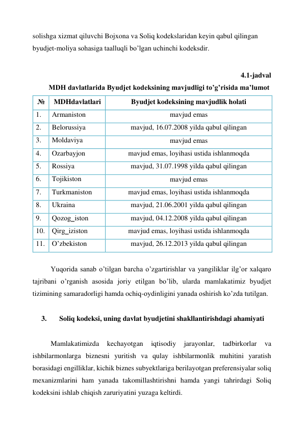 solishga xizmat qiluvchi Bojxona va Soliq kodekslaridan keyin qabul qilingan 
byudjet-moliya sohasiga taalluqli bo’lgan uchinchi kodeksdir. 
 
4.1-jadval 
MDH davlatlarida Byudjet kodeksining mavjudligi to’g’risida ma’lumot 
№ 
MDHdavlatlari 
Byudjet kodeksining mavjudlik holati 
1. 
Armaniston 
mavjud emas 
2. 
Belorussiya 
mavjud, 16.07.2008 yilda qabul qilingan 
3. 
Moldaviya 
mavjud emas 
4. 
Ozarbayjon 
mavjud emas, loyihasi ustida ishlanmoqda 
5. 
Rossiya 
mavjud, 31.07.1998 yilda qabul qilingan 
6. 
Tojikiston 
mavjud emas 
7. 
Turkmaniston 
mavjud emas, loyihasi ustida ishlanmoqda 
8. 
Ukraina 
mavjud, 21.06.2001 yilda qabul qilingan 
9. 
Qozog‗iston 
mavjud, 04.12.2008 yilda qabul qilingan 
10. Qirg‗iziston 
mavjud emas, loyihasi ustida ishlanmoqda 
11. O’zbekiston 
mavjud, 26.12.2013 yilda qabul qilingan 
 
Yuqorida sanab o’tilgan barcha o’zgartirishlar va yangiliklar ilg’or xalqaro 
tajribani o’rganish asosida joriy etilgan bo’lib, ularda mamlakatimiz byudjet 
tizimining samaradorligi hamda ochiq-oydinligini yanada oshirish ko’zda tutilgan. 
 
3. 
  Soliq kodeksi, uning davlat byudjetini shakllantirishdagi ahamiyati 
 
Mamlakatimizda 
kechayotgan 
iqtisodiy 
jarayonlar, 
tadbirkorlar 
va 
ishbilarmonlarga biznesni yuritish va qulay ishbilarmonlik muhitini yaratish 
borasidagi engilliklar, kichik biznes subyektlariga berilayotgan preferensiyalar soliq 
mexanizmlarini ham yanada takomillashtirishni hamda yangi tahrirdagi Soliq 
kodeksini ishlab chiqish zaruriyatini yuzaga keltirdi. 
