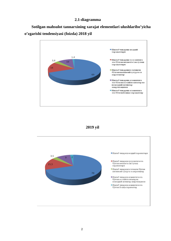                                                   2.1-diagramma 
       Sotilgan mahsulot tannarxining xarajat elementlari ulushlaribo’yicha 
o’zgarishi tendensiyasi (foizda) 2018 yil
2019 yil
                                                                                2
