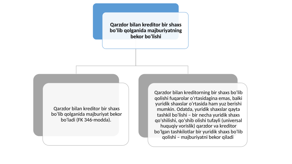 Qarzdor bilan kreditor bir shaxs 
boʻlib qolganida majburiyatning 
bekor boʻlishi
Qarzdor bilan kreditor bir shaxs 
boʻlib qolganida majburiyat bekor 
boʻladi (FK 346-modda). 
Qarzdor bilan kreditorning bir shaxs boʻlib 
qolishi fuqarolar oʻrtasidagina emas, balki 
yuridik shaxslar oʻrtasida ham yuz berishi 
mumkin. Odatda, yuridik shaxslar qayta 
tashkil boʻlishi – bir necha yuridik shaxs 
qoʻshilishi, qoʻshib olishi tufayli (universal 
huquqiy vorislik) qarzdor va kreditor 
boʻlgan tashkilotlar bir yuridik shaxs boʻlib 
qolishi – majburiyatni bekor qiladi 
