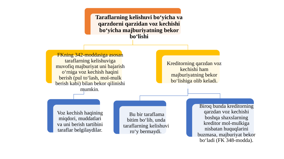 Taraflarning kelishuvi boʻyicha va 
qarzdorni qarzidan voz kechishi 
boʻyicha majburiyatning bekor 
boʻlishi
FKning 342-moddasiga asosan 
taraflarning kelishuviga 
muvofiq majburiyat uni bajarish 
oʻrniga voz kechish haqini 
berish (pul toʻlash, mol-mulk 
berish kabi) bilan bekor qilinishi 
mumkin. 
Voz kechish haqining 
miqdori, muddatlari 
va uni berish tartibini 
taraflar belgilaydilar.
Kreditorning qarzdan voz 
kechishi ham 
majburiyatning bekor 
boʻlishiga olib keladi.
 Bu bir taraflama 
bitim boʻlib, unda 
taraflarning kelishuvi 
roʻy bermaydi. 
Biroq bunda kreditorning 
qarzdan voz kechishi 
boshqa shaxslarning 
kreditor mol-mulkiga 
nisbatan huquqlarini 
buzmasa, majburiyat bekor 
boʻladi (FK 348-modda).
