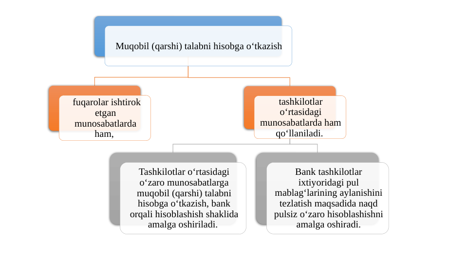 Muqobil (qarshi) talabni hisobga oʻtkazish
 fuqarolar ishtirok 
etgan 
munosabatlarda 
ham, 
tashkilotlar 
oʻrtasidagi 
munosabatlarda ham 
qoʻllaniladi. 
Tashkilotlar oʻrtasidagi 
oʻzaro munosabatlarga 
muqobil (qarshi) talabni 
hisobga oʻtkazish, bank 
orqali hisoblashish shaklida 
amalga oshiriladi. 
Bank tashkilotlar 
ixtiyoridagi pul 
mablagʻlarining aylanishini 
tezlatish maqsadida naqd 
pulsiz oʻzaro hisoblashishni 
amalga oshiradi.
