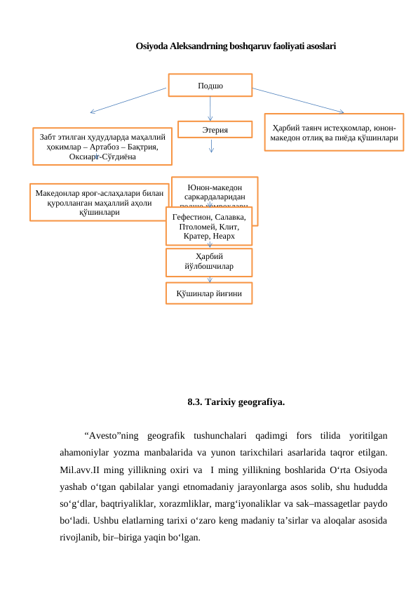 Osiyoda Aleksandrning boshqaruv faoliyati asoslari 
8.3. Tarixiy geografiya.
“Avesto”ning  geografik  tushunchalari  qadimgi  fors  tilida  yoritilgan
ahamoniylar yozma manbalarida va yunon tarixchilari asarlarida taqror etilgan.
Mil.avv.II ming yillikning oxiri va  I ming yillikning boshlarida O‘rta Osiyoda
yashab o‘tgan qabilalar yangi etnomadaniy jarayonlarga asos solib, shu hududda
so‘g‘dlar, baqtriyaliklar, xorazmliklar, marg‘iyonaliklar va sak–massagetlar paydo
bo‘ladi. Ushbu elatlarning tarixi o‘zaro keng madaniy ta’sirlar va aloqalar asosida
rivojlanib, bir–biriga yaqin bo‘lgan. 
Подшо  
Этерия 
Забт этилган ҳудудларда маҳаллий
ҳокимлар – Артабоз – Бақтрия,
Оксиарт-Сўғдиёна 
Ҳарбий таянч истеҳкомлар, юнон-
македон отлиқ ва пиёда қўшинлари 
Юнон-македон
саркардаларидан
подшо ҳамроҳлари,
дўстлари
Македонлар яроғ-аслаҳалари билан
қуролланган маҳаллий аҳоли
қўшинлари
Гефестион, Салавка,
Птоломей, Клит,
Кратер, Неарх
Ҳарбий
йўлбошчилар
кенгаши
Қўшинлар йиғини
