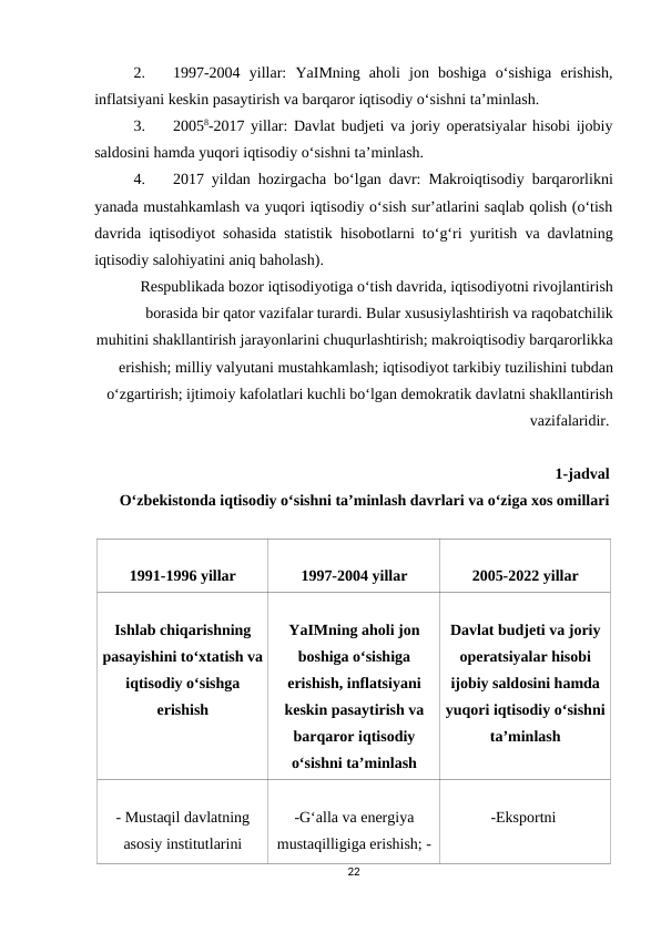 2.
1997-2004  yillar:  YaIMning  aholi  jon  boshiga  o‘sishiga  erishish,
inflatsiyani keskin pasaytirish va barqaror iqtisodiy o‘sishni ta’minlash. 
3.
20058-2017 yillar: Davlat budjeti va joriy operatsiyalar hisobi ijobiy
saldosini hamda yuqori iqtisodiy o‘sishni ta’minlash. 
4.
2017 yildan hozirgacha bo‘lgan davr: Makroiqtisodiy barqarorlikni
yanada mustahkamlash va yuqori iqtisodiy o‘sish sur’atlarini saqlab qolish (o‘tish
davrida iqtisodiyot sohasida statistik hisobotlarni to‘g‘ri yuritish va davlatning
iqtisodiy salohiyatini aniq baholash). 
Respublikada bozor iqtisodiyotiga o‘tish davrida, iqtisodiyotni rivojlantirish
borasida bir qator vazifalar turardi. Bular xususiylashtirish va raqobatchilik
muhitini shakllantirish jarayonlarini chuqurlashtirish; makroiqtisodiy barqarorlikka
erishish; milliy valyutani mustahkamlash; iqtisodiyot tarkibiy tuzilishini tubdan
o‘zgartirish; ijtimoiy kafolatlari kuchli bo‘lgan demokratik davlatni shakllantirish
vazifalaridir. 
1-jadval 
O‘zbekistonda iqtisodiy o‘sishni ta’minlash davrlari va o‘ziga xos omillari 
1991-1996 yillar
1997-2004 yillar
2005-2022 yillar
Ishlab chiqarishning
pasayishini to‘xtatish va
iqtisodiy o‘sishga
erishish
YaIMning aholi jon
boshiga o‘sishiga
erishish, inflatsiyani
keskin pasaytirish va
barqaror iqtisodiy
o‘sishni ta’minlash
Davlat budjeti va joriy
operatsiyalar hisobi
ijobiy saldosini hamda
yuqori iqtisodiy o‘sishni
ta’minlash
- Mustaqil davlatning
asosiy institutlarini
-G‘alla va energiya
mustaqilligiga erishish; -
-Eksportni 
22
