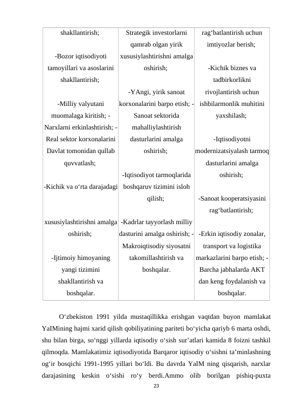 shakllantirish; 
-Bozor iqtisodiyoti
tamoyillari va asoslarini
shakllantirish; 
-Milliy valyutani
muomalaga kiritish; -
Narxlarni erkinlashtirish; -
Real sektor korxonalarini
Davlat tomonidan qullab
quvvatlash; 
-Kichik va o‘rta darajadagi
xususiylashtirishni amalga
oshirish; 
-Ijtimoiy himoyaning
yangi tizimini
shakllantirish va
boshqalar.
Strategik investorlarni
qamrab olgan yirik
xususiylashtirishni amalga
oshirish; 
-YAngi, yirik sanoat
korxonalarini barpo etish; -
Sanoat sektorida
mahalliylashtirish
dasturlarini amalga
oshirish; 
-Iqtisodiyot tarmoqlarida
boshqaruv tizimini isloh
qilish; 
-Kadrlar tayyorlash milliy
dasturini amalga oshirish; -
Makroiqtisodiy siyosatni
takomillashtirish va
boshqalar.
rag‘batlantirish uchun
imtiyozlar berish; 
-Kichik biznes va
tadbirkorlikni
rivojlantirish uchun
ishbilarmonlik muhitini
yaxshilash; 
-Iqtisodiyotni
modernizatsiyalash tarmoq
dasturlarini amalga
oshirish; 
-Sanoat kooperatsiyasini
rag‘batlantirish; 
-Erkin iqtisodiy zonalar,
transport va logistika
markazlarini barpo etish; -
Barcha jabhalarda AKT
dan keng foydalanish va
boshqalar.
O‘zbekiston 1991 yilda mustaqillikka erishgan vaqtdan buyon mamlakat
YaIMining hajmi xarid qilish qobiliyatining pariteti bo‘yicha qariyb 6 marta oshdi,
shu bilan birga, so‘nggi yillarda iqtisodiy o‘sish sur’atlari kamida 8 foizni tashkil
qilmoqda. Mamlakatimiz iqtisodiyotida Barqaror iqtisodiy o‘sishni ta’minlashning
og‘ir bosqichi 1991-1995 yillari bo‘ldi. Bu davrda YaIM ning qisqarish, narxlar
darajasining  keskin  o‘sishi  ro‘y  berdi.Ammo  olib  borilgan  pishiq-puxta
23
