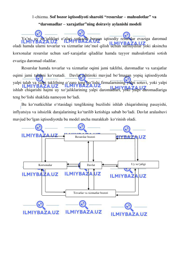  
 
1-chizma. Sof bozor iqtisodiyoti sharoiti “resurslar – mahsulotlar” va 
“daromadlar – xarajatlar”ning doiraviy aylanishi modeli 
 
Ya’ni, uy xoʻjaliklari oʻzlari yetkazib bergan iqtisodiy resurslar evaziga daromad 
oladi hamda ularni tovarlar va xizmatlar iste’mol qilish uchun sarflaydilar yoki aksincha 
korxonalar resurslar uchun sarf-xarajatlar qiladilar hamda tayyor mahsulotlarni sotish 
evaziga daromad oladilar. 
Resurslar hamda tovarlar va xizmatlar oqimi jami taklifni, daromadlar va xarajatlar 
oqimi jami talabni koʻrsatadi.  Davlat ishtiroki mavjud boʻlmagan yopiq iqtisodiyotda  
yalpi talab va yalpi taklifning oʻzaro teng boʻlishi firmalarnining yalpi sotuvi, yoki yalpi 
ishlab chiqarishi hajmi uy xoʻjaliklarining yalpi daromadlari, yoki yalpi daromadlariga 
teng boʻlishi shaklida namoyon boʻladi. 
Bu koʻrsatkichlar oʻrtasidagi tenglikning buzilishi ishlab chiqarishning pasayishi, 
inflyatsiya va ishsizlik darajalarining koʻtarilib ketishiga sabab boʻladi. Davlat aralashuvi 
mavjud boʻlgan iqtisodiyotda bu model ancha murakkab  koʻrinish oladi.  
 
  
 
 
 
 
 
 
 
 
 
 
 
 
 
Resurslar bozori  
 
Uy xoʻjaligi  
 
Korxonalar   
Tovarlar va xizmatlar bozori 
 
Davlat 
 
 
 
 
 
 
 
 
 
 
 
 
 
 
 
