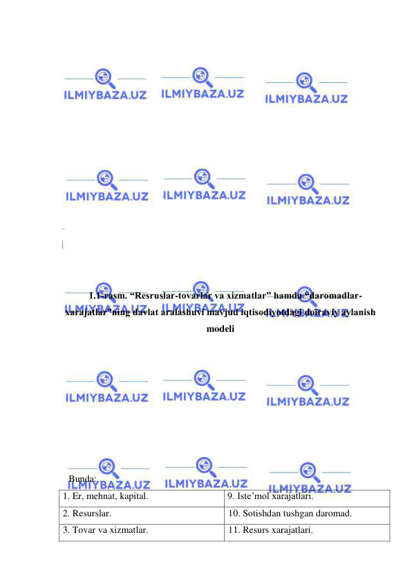  
 
 
 
 
 
 
 
 
 
 
 
 
 
 
 
 
1.1-rasm. “Resruslar-tovarlar va xizmatlar” hamda “daromadlar-
xarajatlar”ning davlat aralashuvi mavjud iqtisodiyotdagi doiraviy aylanish 
modeli 
 
 
 
 
 
 
 
 
Bunda: 
1. Er, mehnat, kapital. 
9. Iste’mol xarajatlari. 
2. Resurslar. 
10. Sotishdan tushgan daromad. 
3. Tovar va xizmatlar. 
11. Resurs xarajatlari. 
