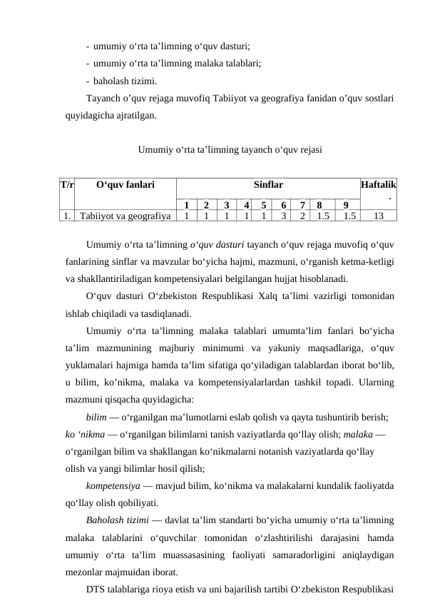 - umumiy o‘rta ta’limning o‘quv dasturi;
- umumiy o‘rta ta’limning malaka talablari;
- baholash tizimi.
Tayanch o’quv rejaga muvofiq Tabiiyot va geografiya fanidan o’quv sostlari
quyidagicha ajratilgan.
Umumiy o‘rta ta’limning tayanch o‘quv rejasi
T/r
O‘quv fanlari
Sinflar
Haftalik
umumiy
1
2
3
4
5
6
7
8
9
1.
Tabiiyot va geografiya
1
1
1
1
1
3
2
1.5
1.5
13
Umumiy o‘rta ta’limning o‘quv dasturi tayanch o‘quv rejaga muvofiq o‘quv
fanlarining sinflar va mavzular bo‘yicha hajmi, mazmuni, o‘rganish ketma-ketligi
va shakllantiriladigan kompetensiyalari belgilangan hujjat hisoblanadi.
O‘quv dasturi O‘zbekiston Respublikasi Xalq ta’limi vazirligi tomonidan
ishlab chiqiladi va tasdiqlanadi.
Umumiy o‘rta ta’limning malaka talablari umumta’lim fanlari bo‘yicha
ta’lim mazmunining majburiy minimumi va yakuniy maqsadlariga,  o‘quv
yuklamalari hajmiga hamda ta’lim sifatiga qo‘yiladigan talablardan iborat bo‘lib,
u bilim,  ko’nikma,  malaka va kompetensiyalarlardan tashkil topadi.  Ularning
mazmuni qisqacha quyidagicha:
bilim — o‘rganilgan ma’lumotlarni eslab qolish va qayta tushuntirib berish; 
ko ‘nikma — o‘rganilgan bilimlarni tanish vaziyatlarda qo‘llay olish; malaka — 
o‘rganilgan bilim va shakllangan ko‘nikmalarni notanish vaziyatlarda qo‘llay 
olish va yangi bilimlar hosil qilish;
kompetensiya — mavjud bilim, ko‘nikma va malakalarni kundalik faoliyatda
qo‘llay olish qobiliyati.
Baholash tizimi — davlat ta’lim standarti bo‘yicha umumiy o‘rta ta’limning
malaka  talablarini  o‘quvchilar  tomonidan  o‘zlashtirilishi  darajasini  hamda
umumiy  o‘rta  ta’lim  muassasasining  faoliyati  samaradorligini  aniqlaydigan
mezonlar majmuidan iborat.
DTS talablariga rioya etish va uni bajarilish tartibi O‘zbekiston Respublikasi
