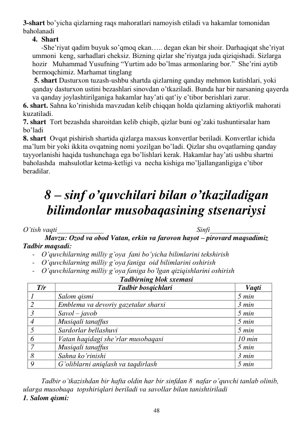  
48 
3-shart bo’yicha qizlarning raqs mahoratlari namoyish etiladi va hakamlar tomonidan 
baholanadi 
4. Shart 
-She’riyat qadim buyuk so’qmoq ekan….. degan ekan bir shoir. Darhaqiqat she’riyat 
ummoni  keng, sarhadlari cheksiz. Bizning qizlar she’riyatga juda qiziqishadi. Sizlarga 
hozir   Muhammad Yusufning “Yurtim ado bo’lmas armonlaring bor.”  She’rini aytib 
bermoqchimiz. Marhamat tinglang 
 5. shart Dasturxon tuzash-ushbu shartda qizlarning qanday mehmon kutishlari, yoki 
qanday dasturxon ustini bezashlari sinovdan o’tkaziladi. Bunda har bir narsaning qayerda 
va qanday joylashtirilganiga hakamlar hay’ati qat’iy e’tibor berishlari zarur.  
6. shart. Sahna ko’rinishida mavzudan kelib chiqqan holda qizlarning aktiyorlik mahorati 
kuzatiladi. 
7. shart  Tort bezashda sharoitdan kelib chiqib, qizlar buni og’zaki tushuntirsalar ham 
bo’ladi 
8. shart  Ovqat pishirish shartida qizlarga maxsus konvertlar beriladi. Konvertlar ichida 
ma’lum bir yoki ikkita ovqatning nomi yozilgan bo’ladi. Qizlar shu ovqatlarning qanday 
tayyorlanishi haqida tushunchaga ega bo’lishlari kerak. Hakamlar hay’ati ushbu shartni 
baholashda  mahsulotlar ketma-ketligi va  necha kishiga mo’ljallanganligiga e’tibor 
beradilar. 
  
8 – sinf o’quvchilari bilan o’tkaziladigan 
bilimdonlar musobaqasining stsenariysi 
 
O’tish vaqti_____________                                                    Sinfi______________ 
Mavzu: Ozod va obod Vatan, erkin va farovon hayot – pirovard maqsadimiz 
Tadbir maqsadi: 
- O’quvchilarning milliy g’oya  fani bo’yicha bilimlarini tekshirish 
- O’quvchilarning milliy g’oya faniga  oid bilimlarini oshirish 
- O’quvchilarning milliy g’oya faniga bo’lgan qiziqishlarini oshirish 
Tadbirning blok sxemasi 
T/r 
Tadbir bosqichlari 
Vaqti 
1 
Salom qismi 
5 min 
2 
Emblema va devoriy gazetalar sharxi 
3 min 
3 
Savol – javob 
5 min 
4 
Musiqali tanaffus 
5 min 
5 
Sardorlar bellashuvi 
5 min 
6 
Vatan haqidagi she’rlar musobaqasi 
10 min 
7 
Musiqali tanaffus 
5 min 
8 
Sahna ko’rinishi 
3 min 
9 
G’oliblarni aniqlash va taqdirlash 
5 min 
 
Tadbir o’tkazishdan bir hafta oldin har bir sinfdan 8  nafar o’quvchi tanlab olinib, 
ularga musobaqa  topshiriqlari beriladi va savollar bilan tanishtiriladi 
1. Salom qismi: 
